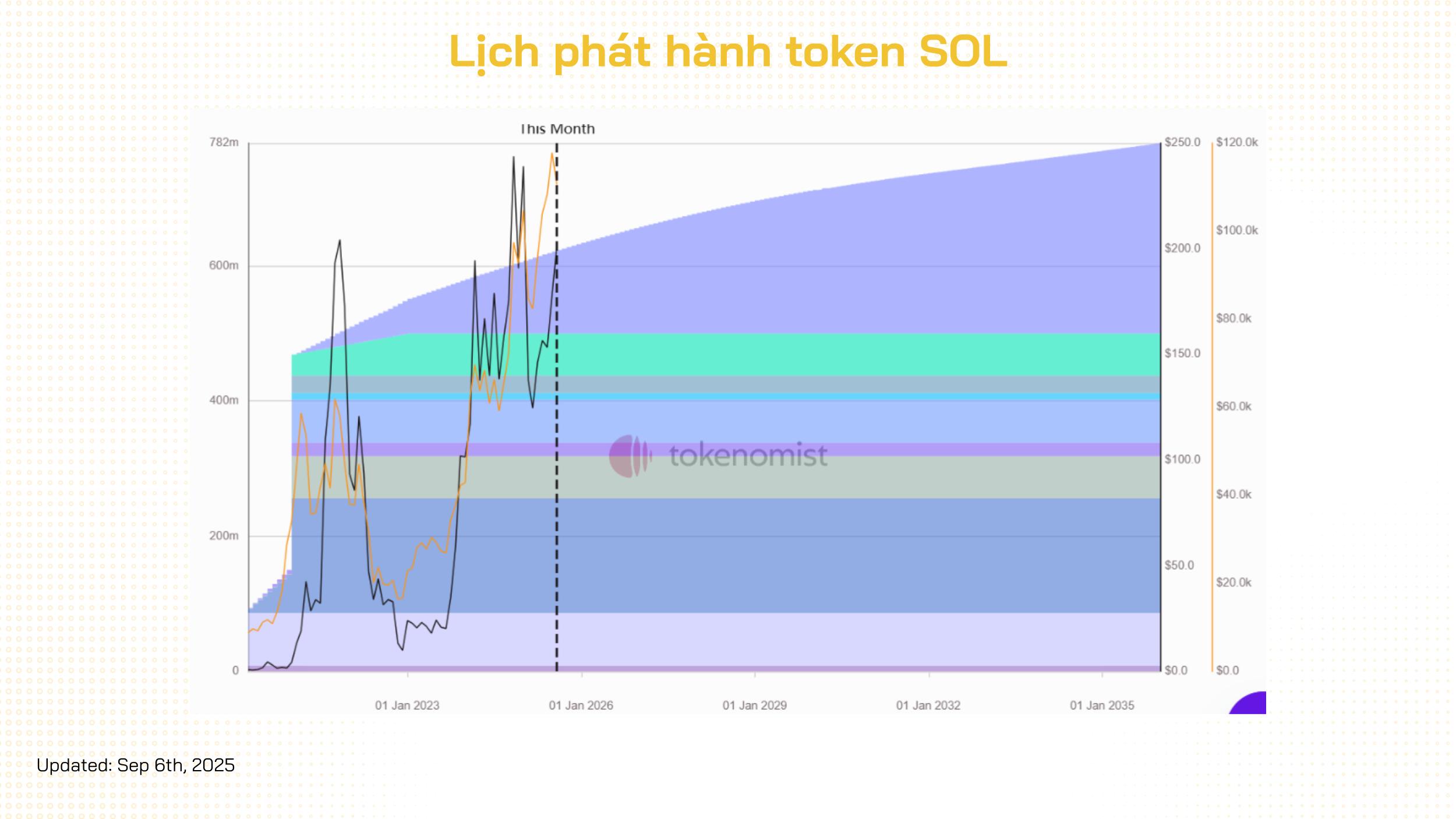 lịch phát hành sol