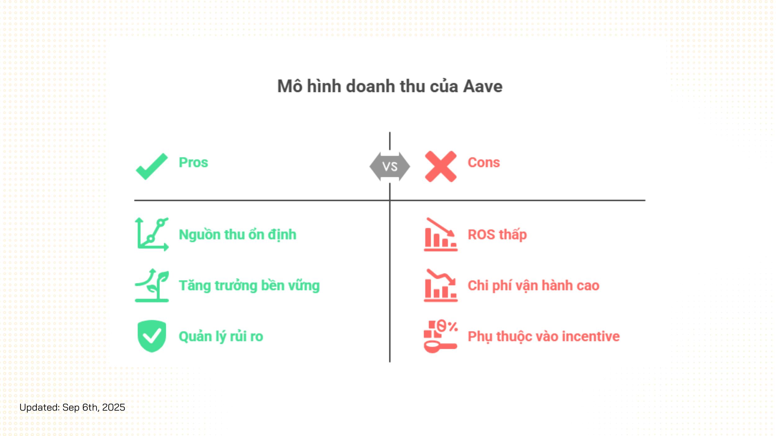 mô hình aave