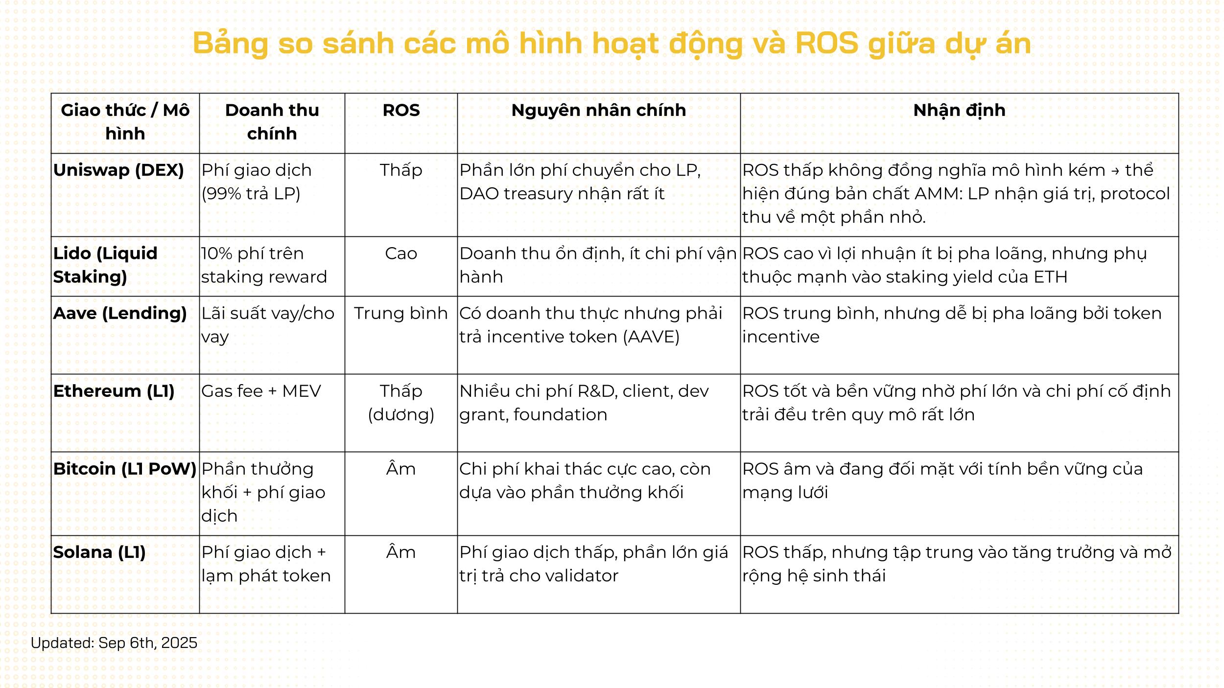 so sánh ros crypto