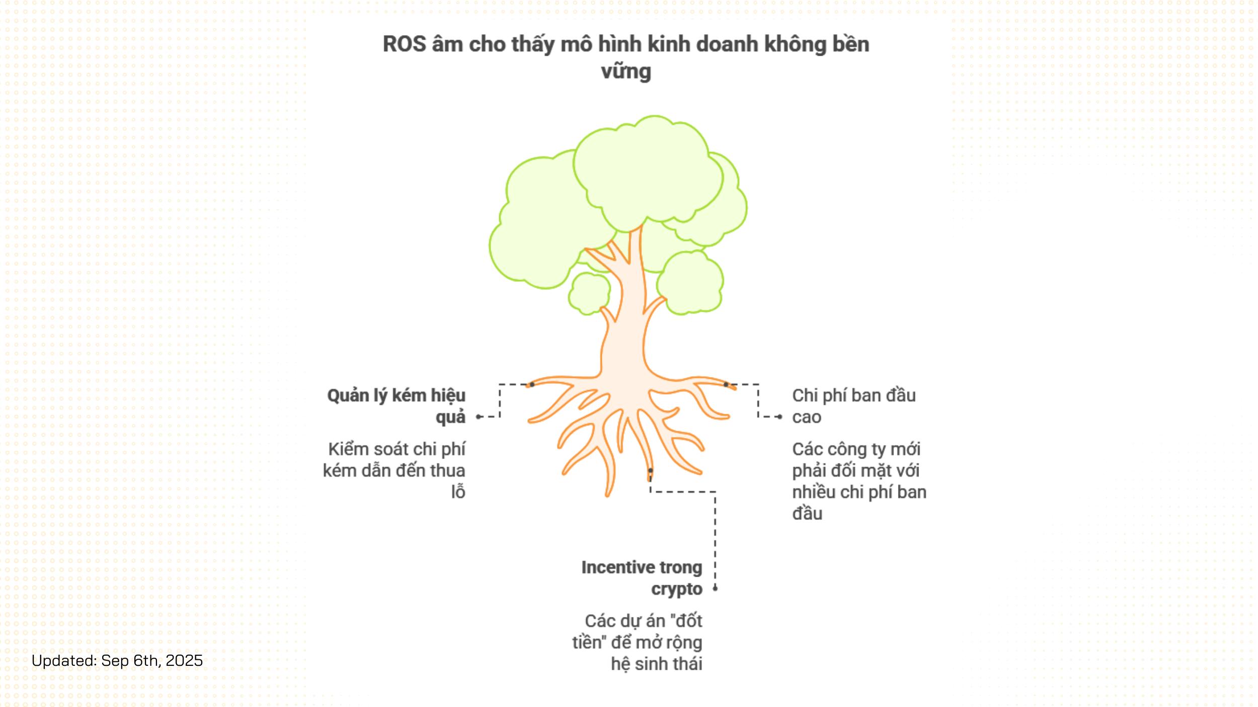 đánh giá chỉ số ros