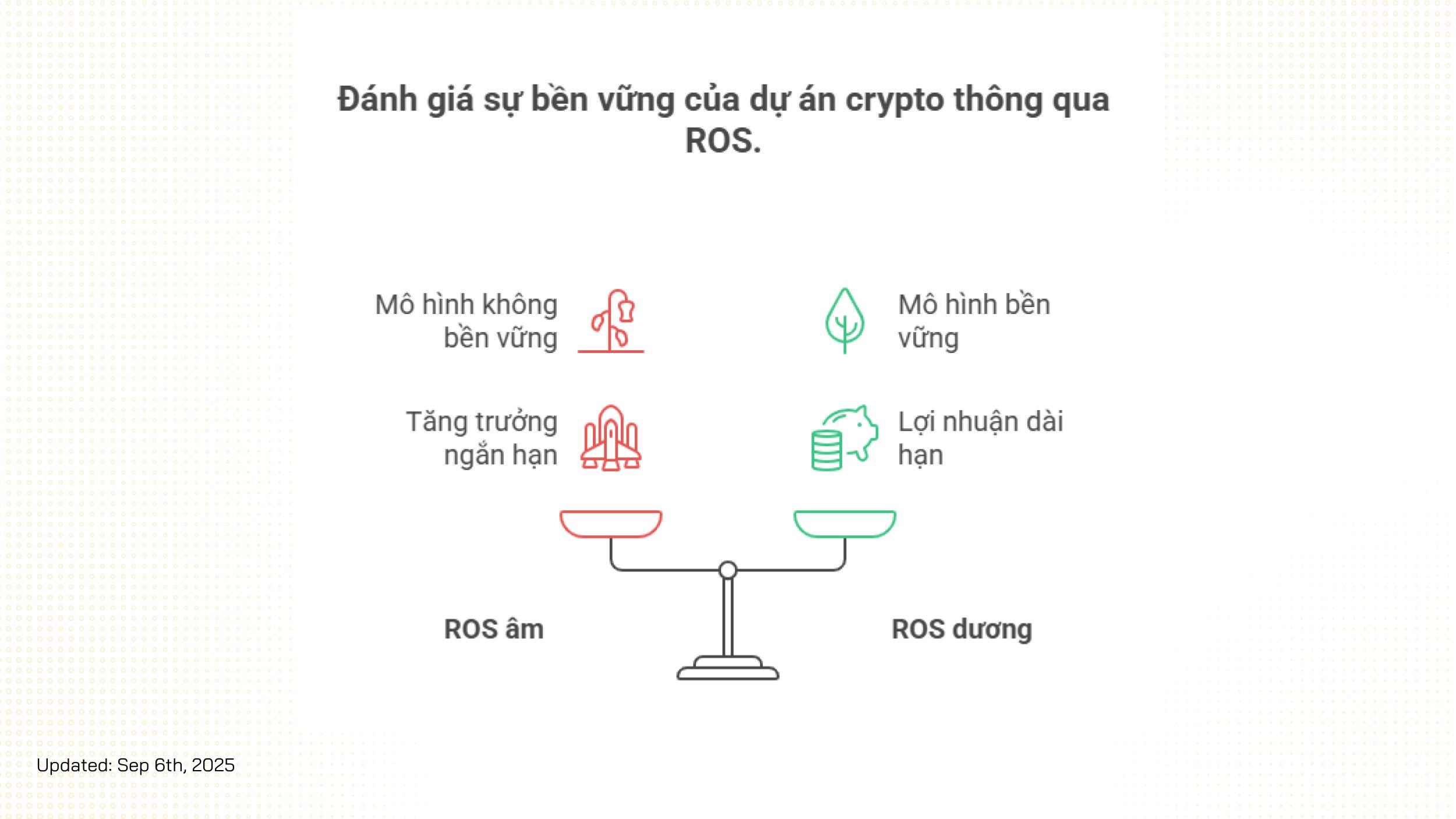 chỉ số ros