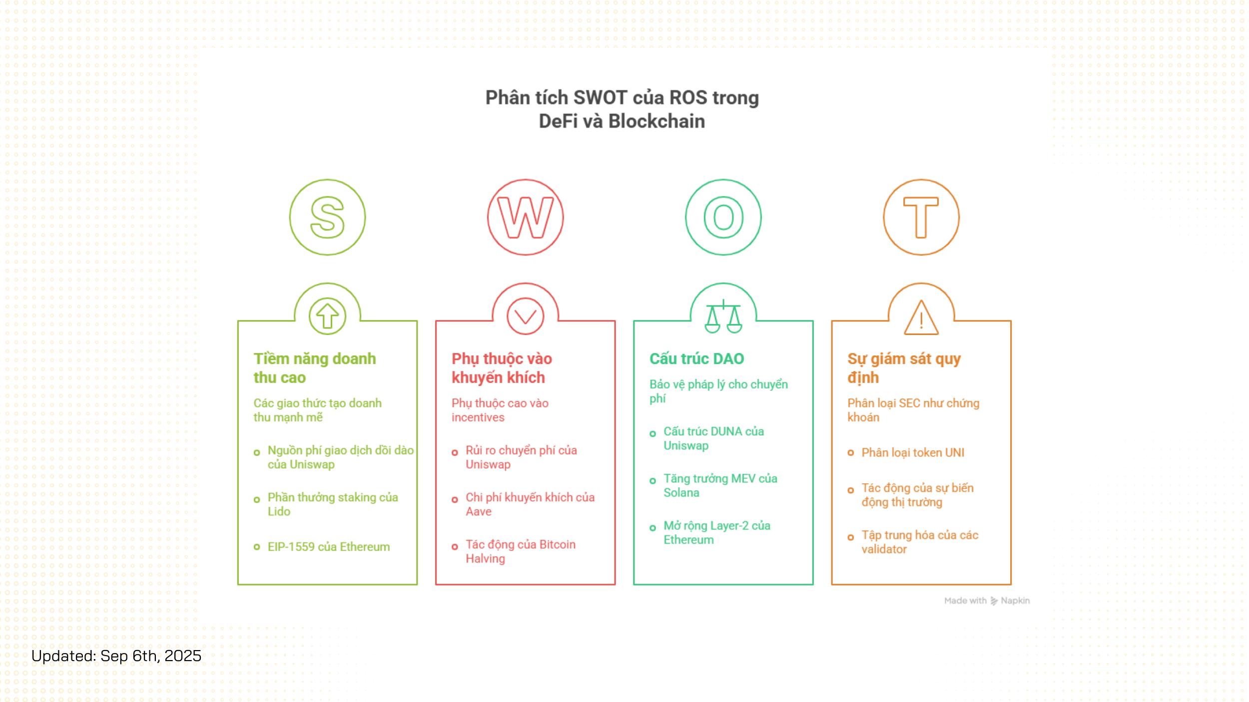 swot của ros