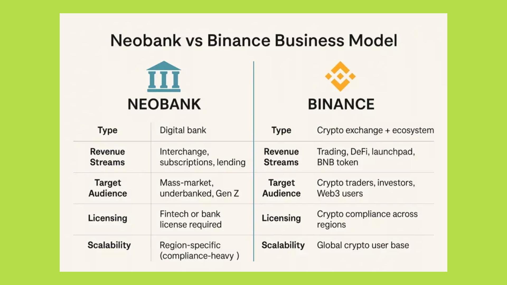 neobank