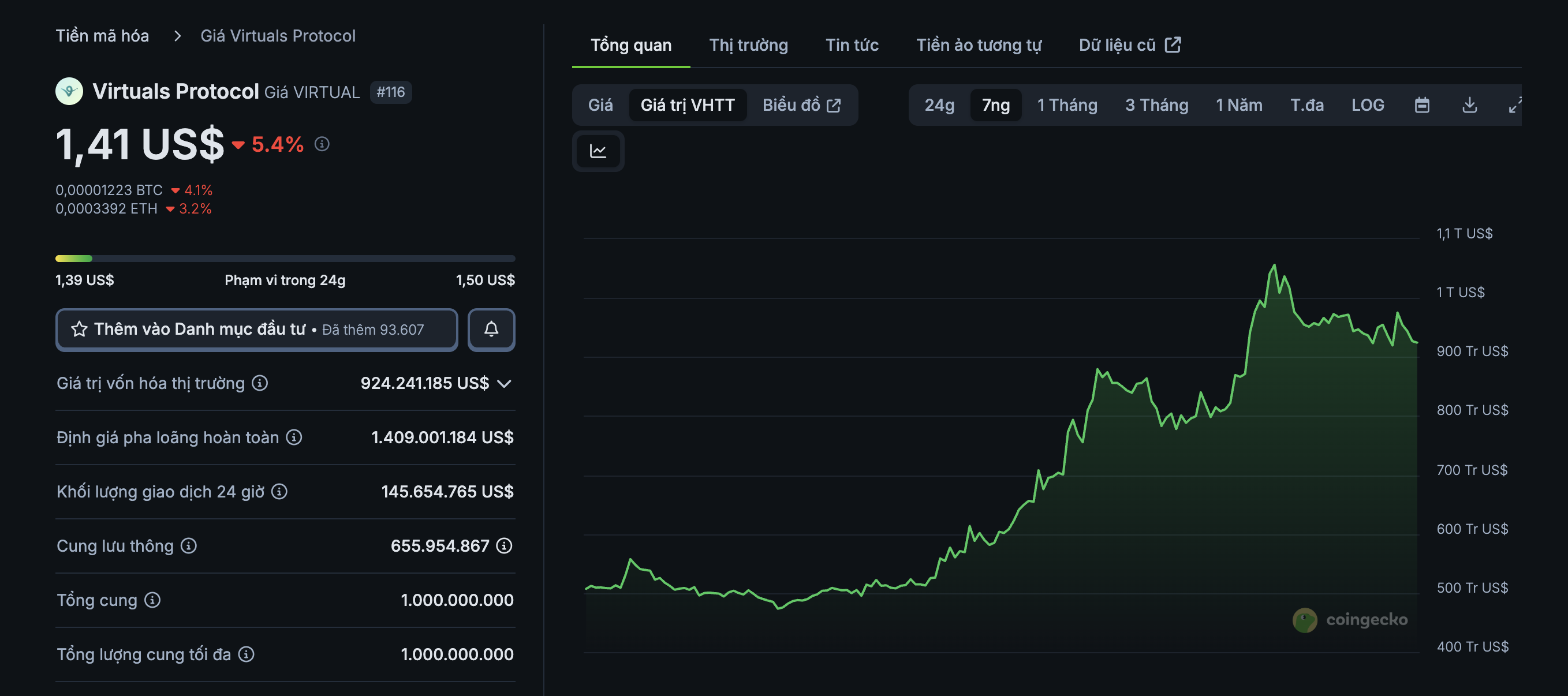 top dự án x402 virtual
