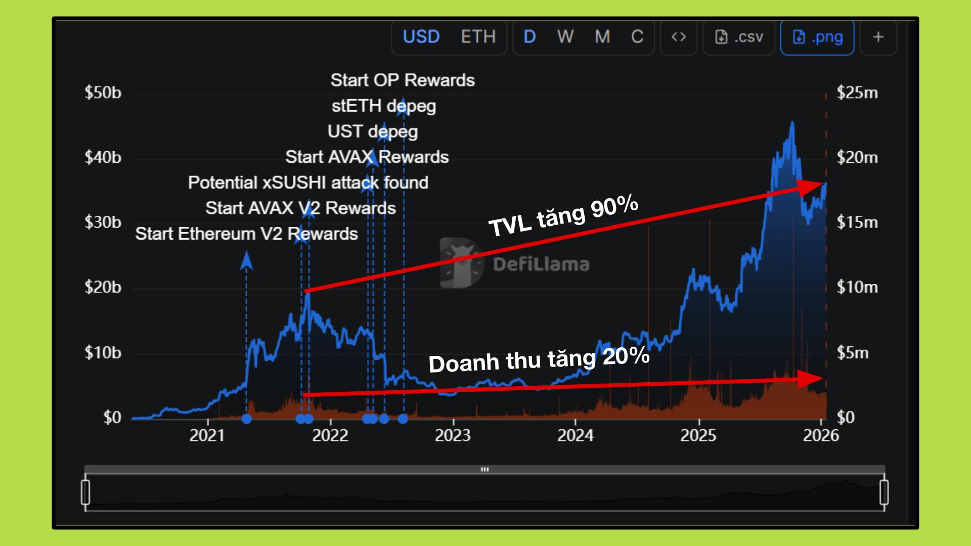 phân tích perp dex