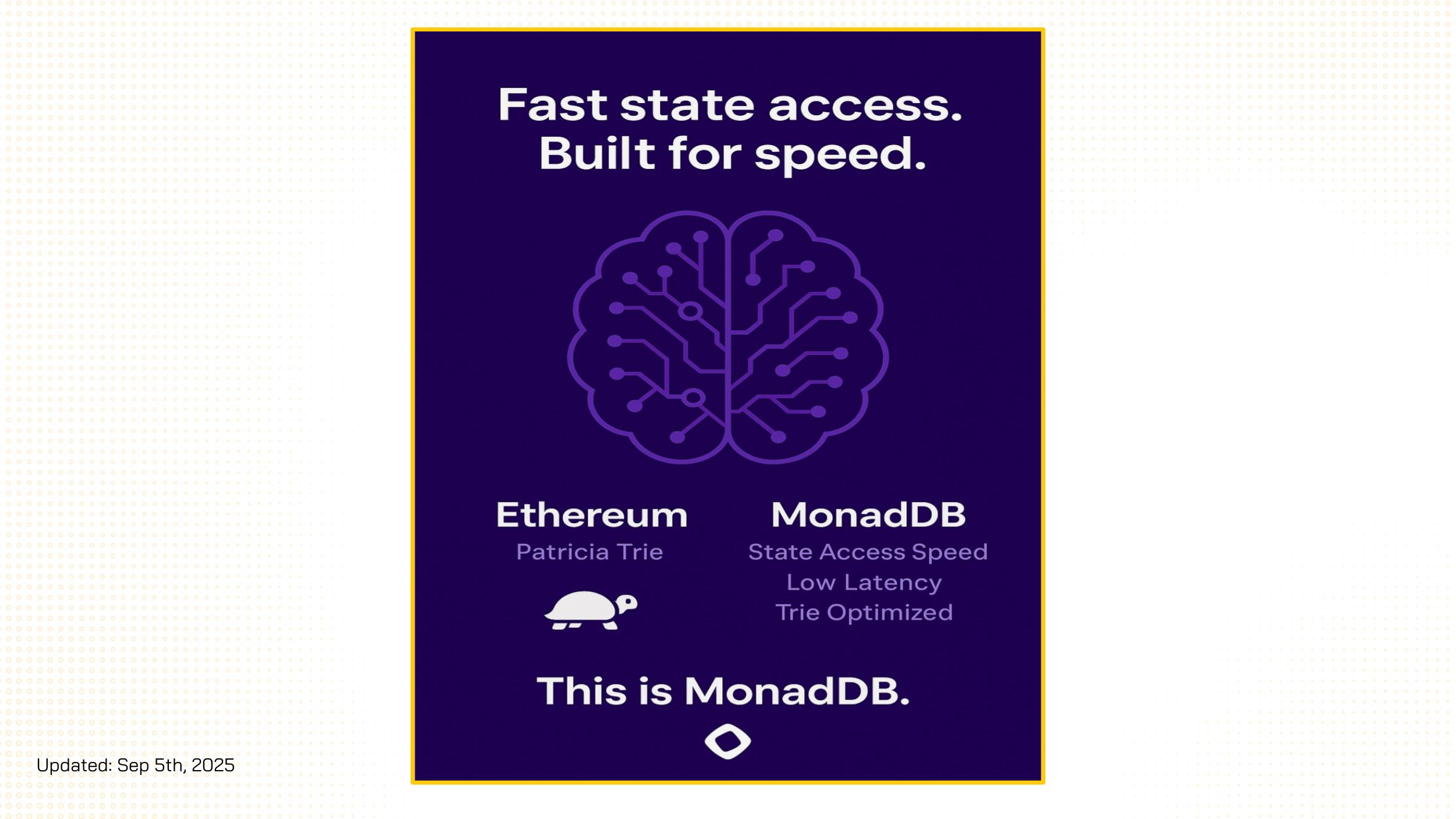 monaddb