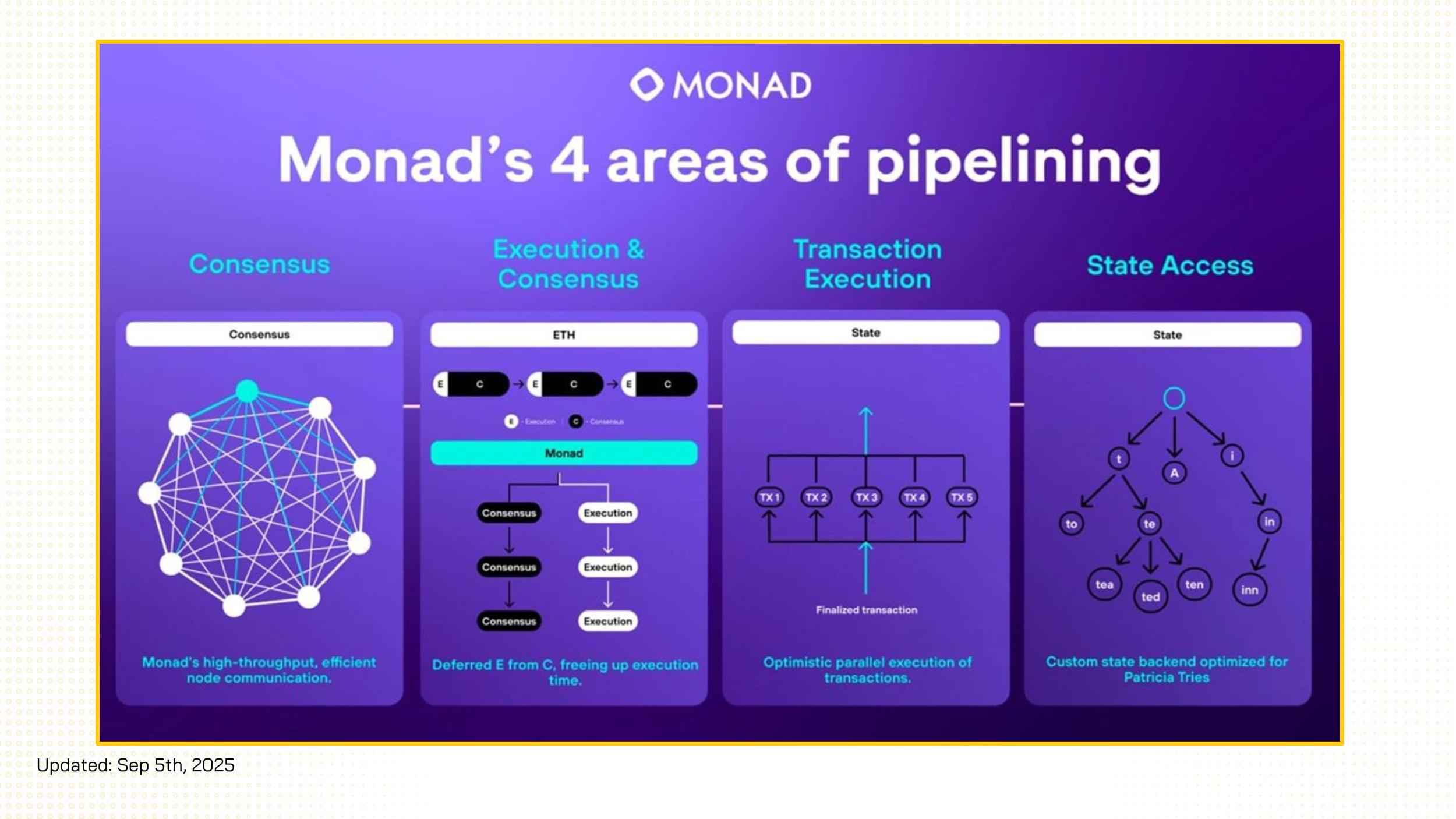 monad airdrop
