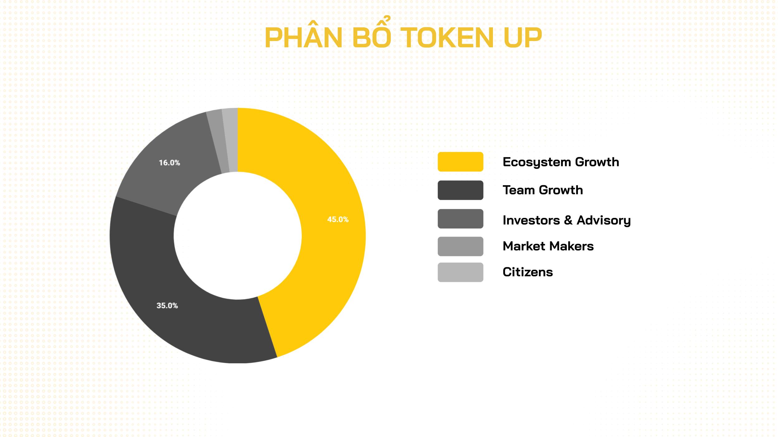 phân bổ token up
