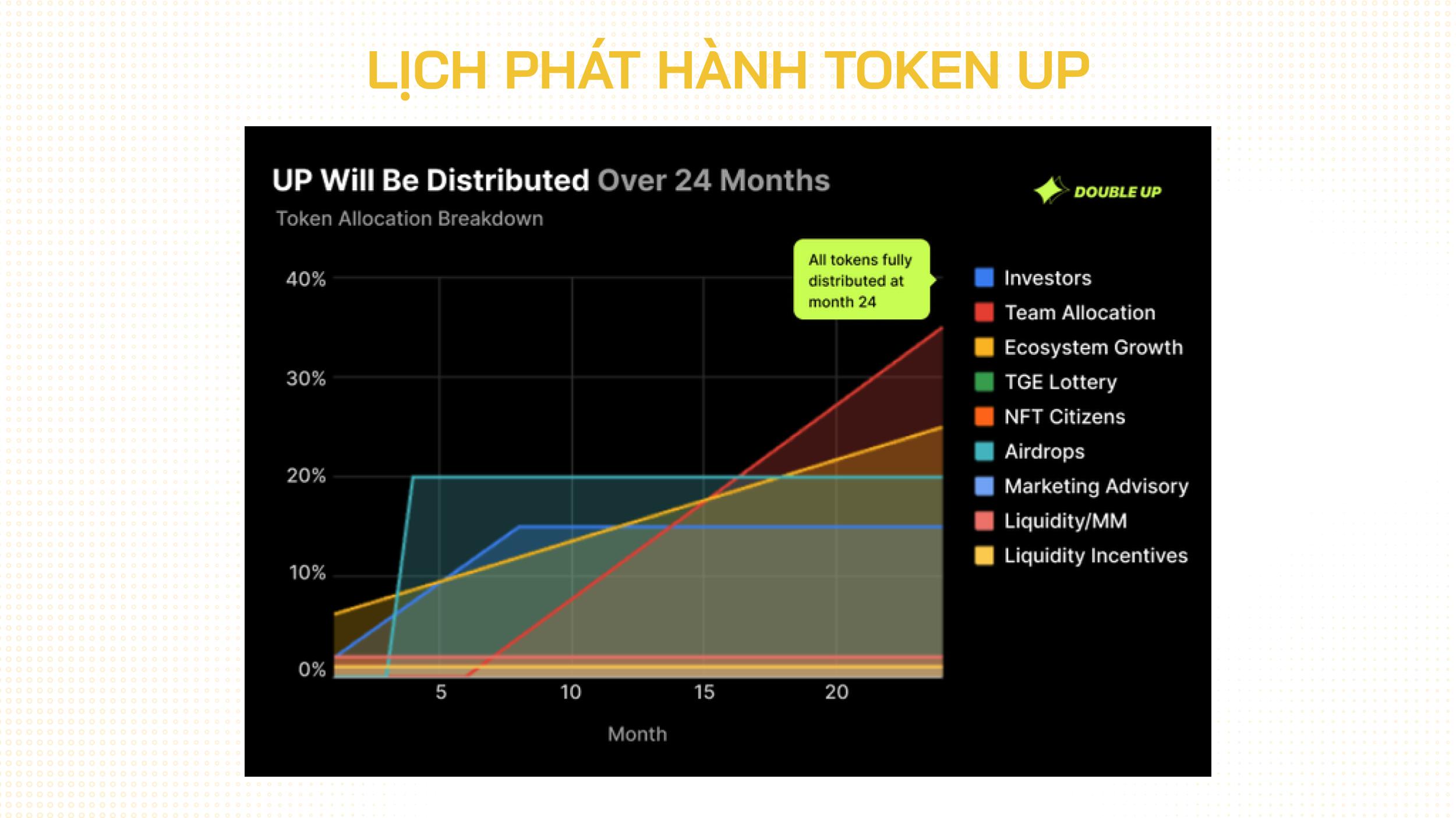 phát hành token up