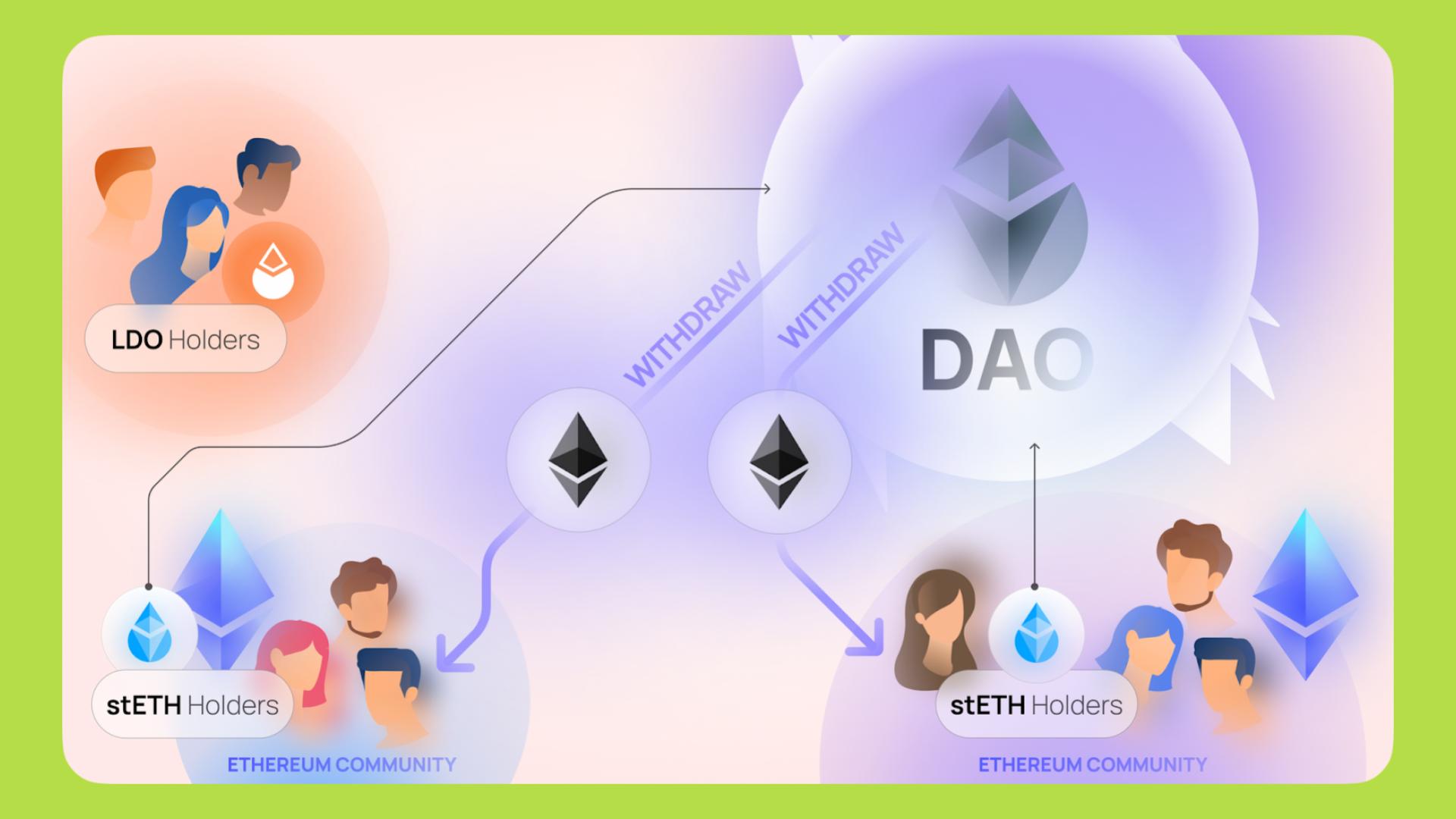 lido coin