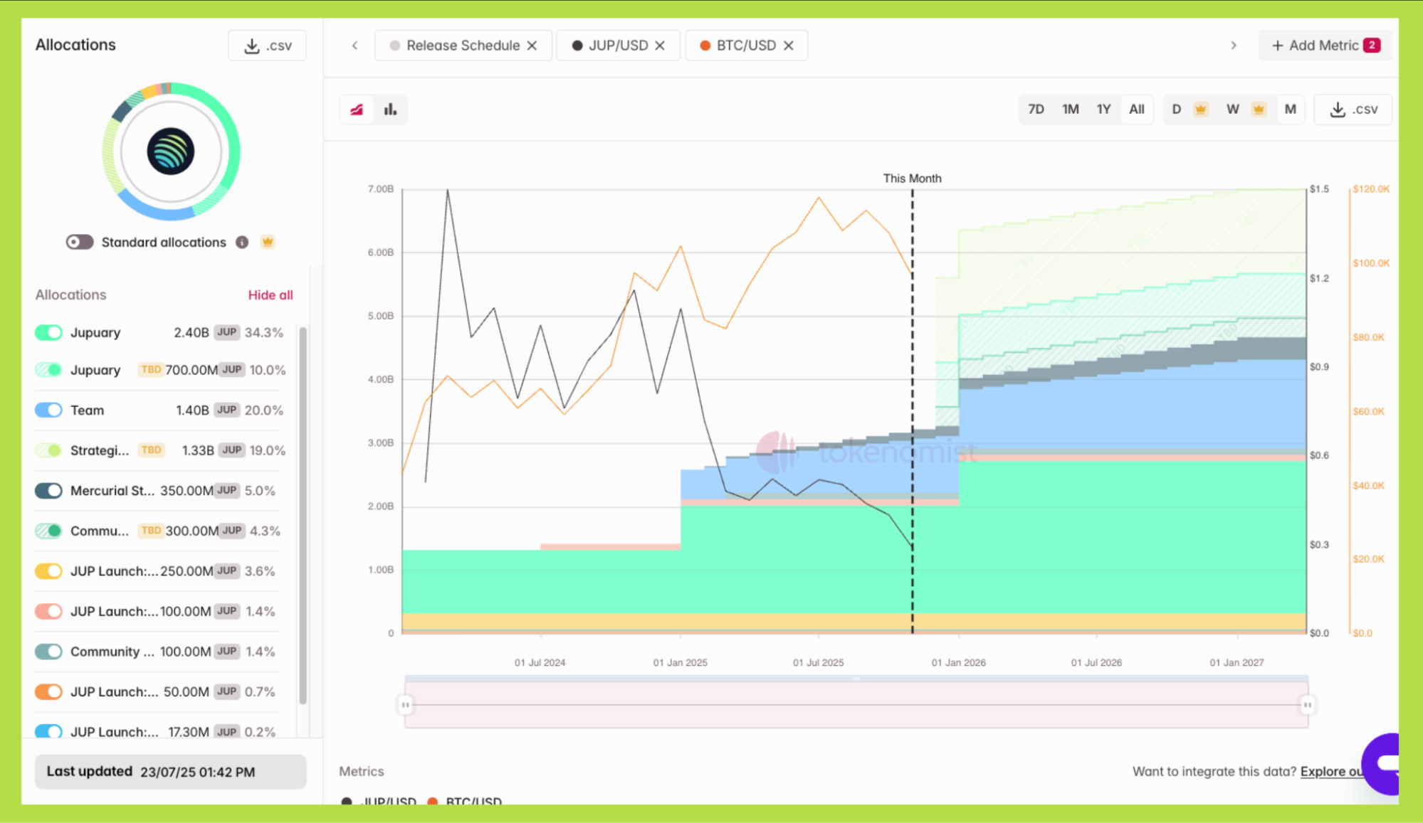 lịch mở khoá jupiter jup