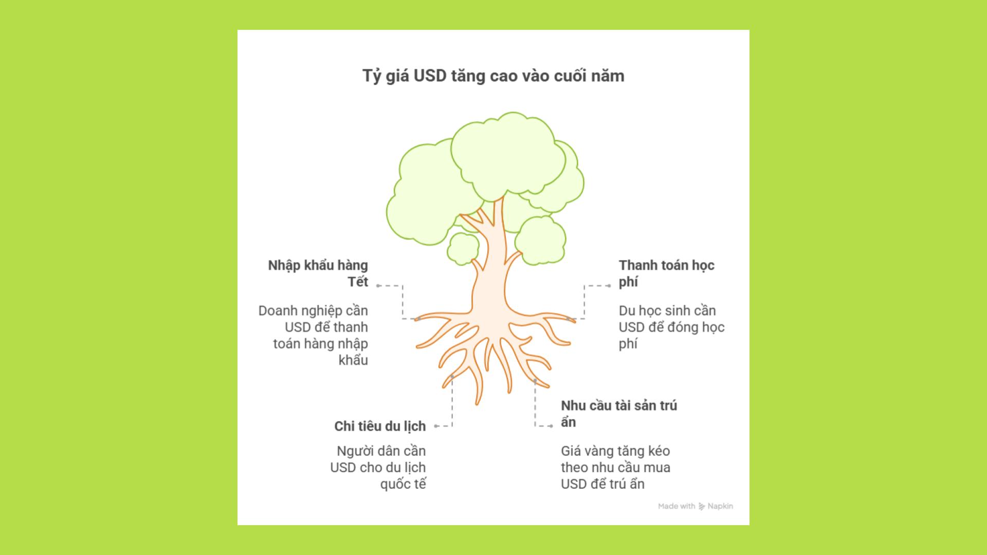 usdt tăng mạnh cuối năm