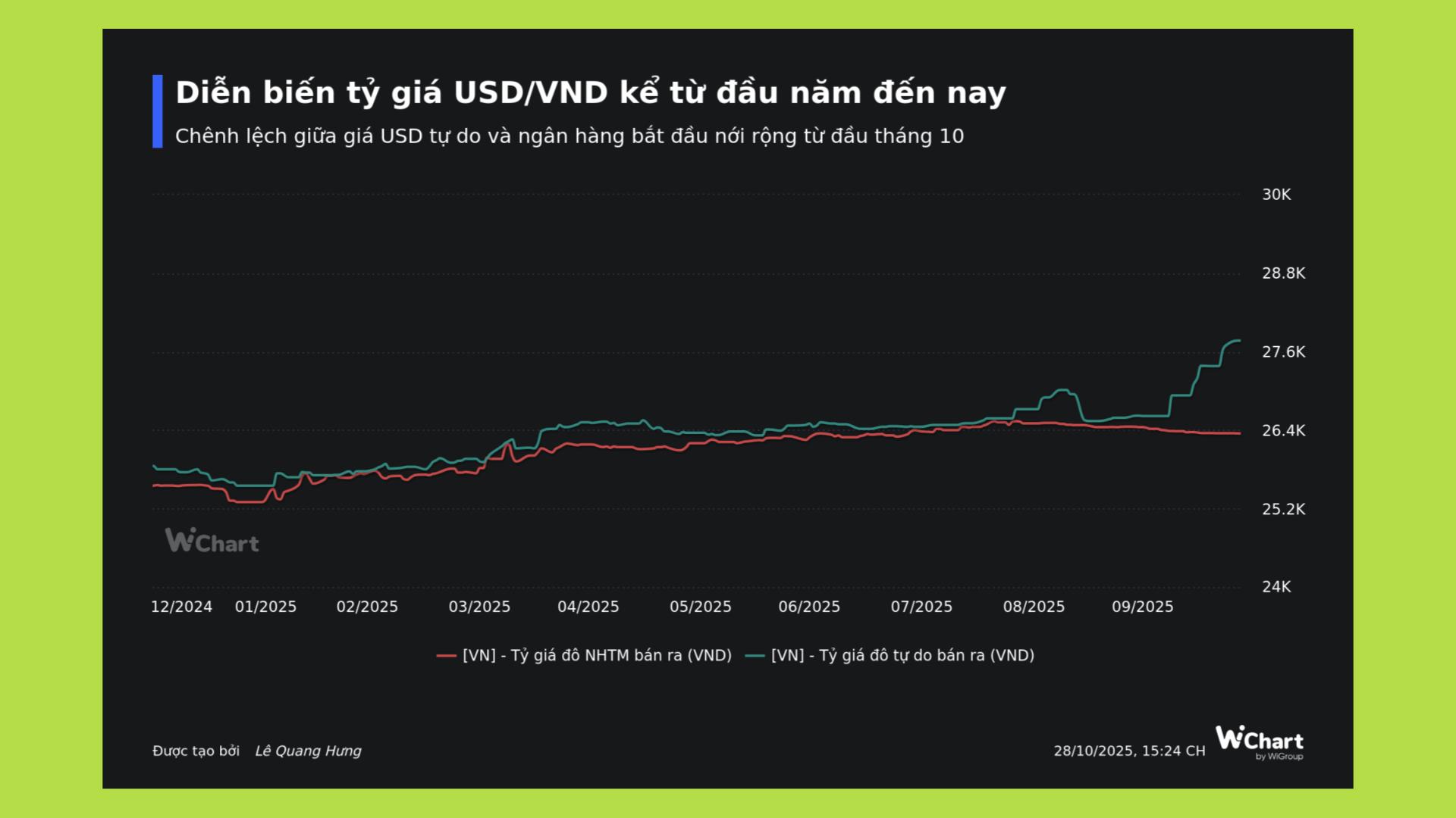 usdt tăng giá