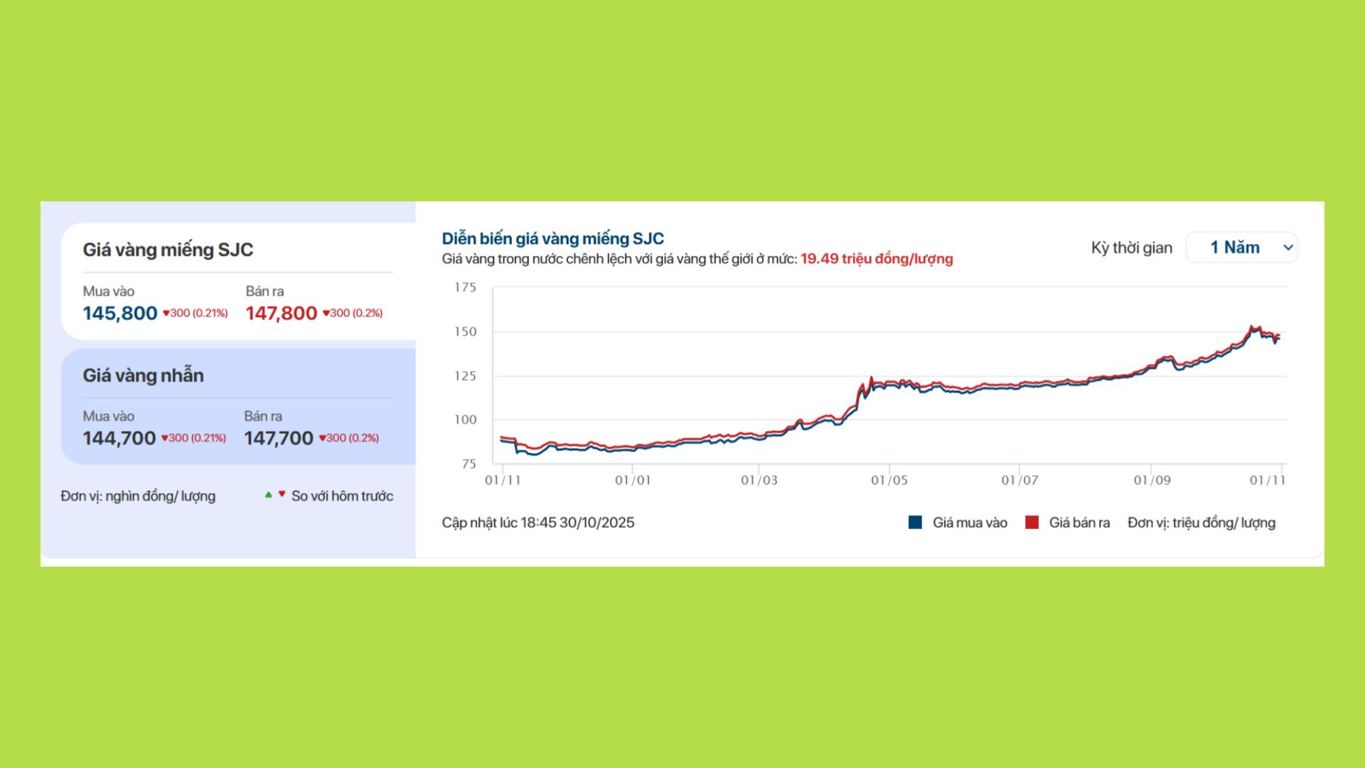 giá vàng