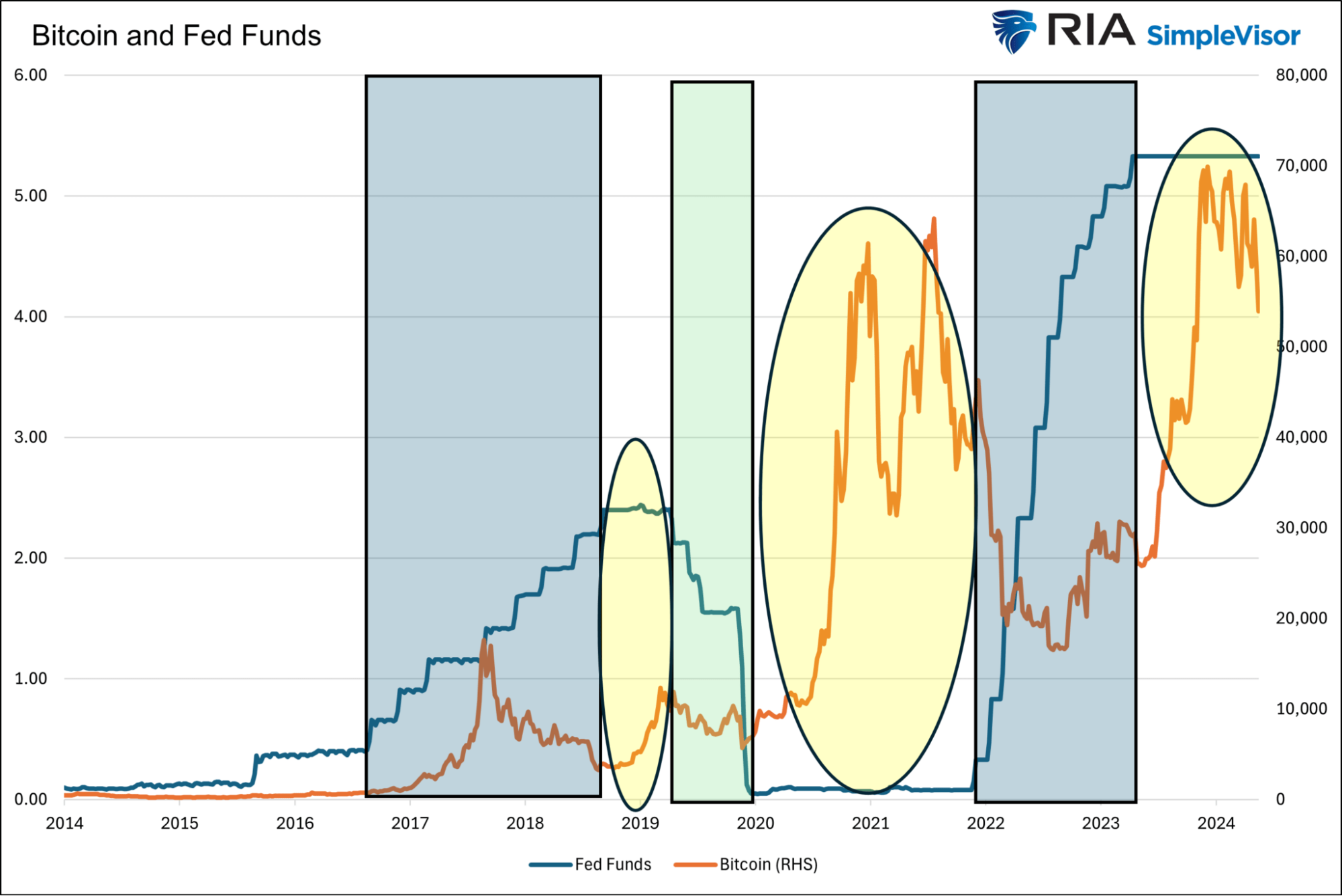 fed bitcoin price