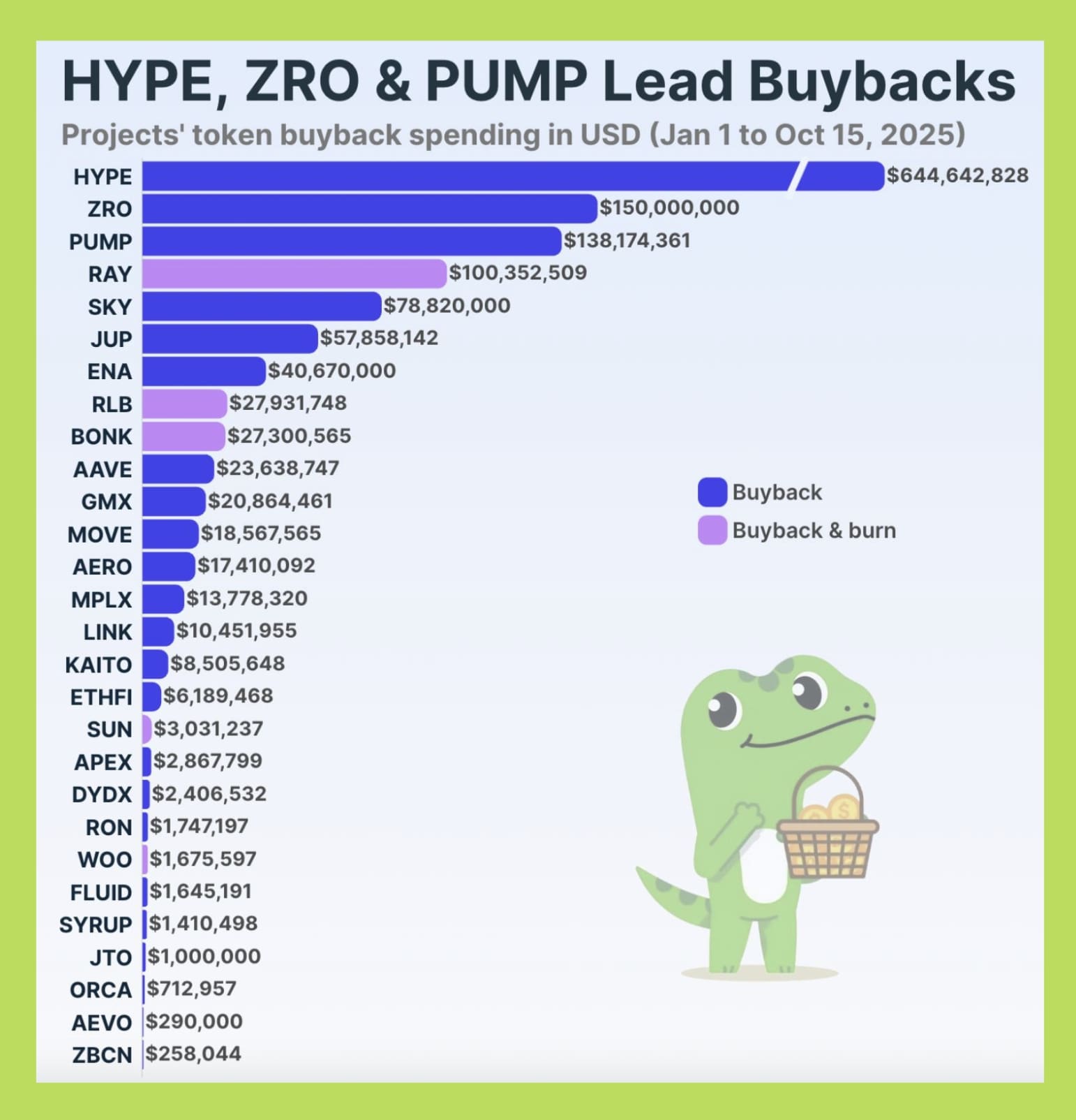 hype token buyback burn