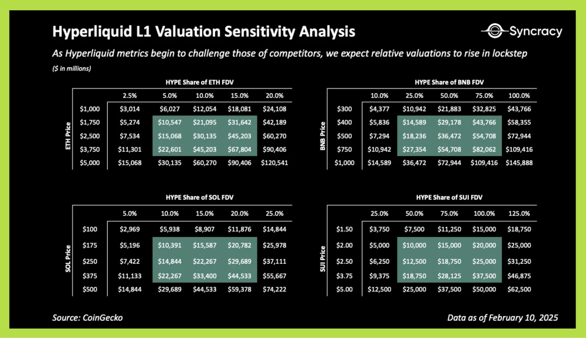 hyperliquid blockchain layer 1 fdv