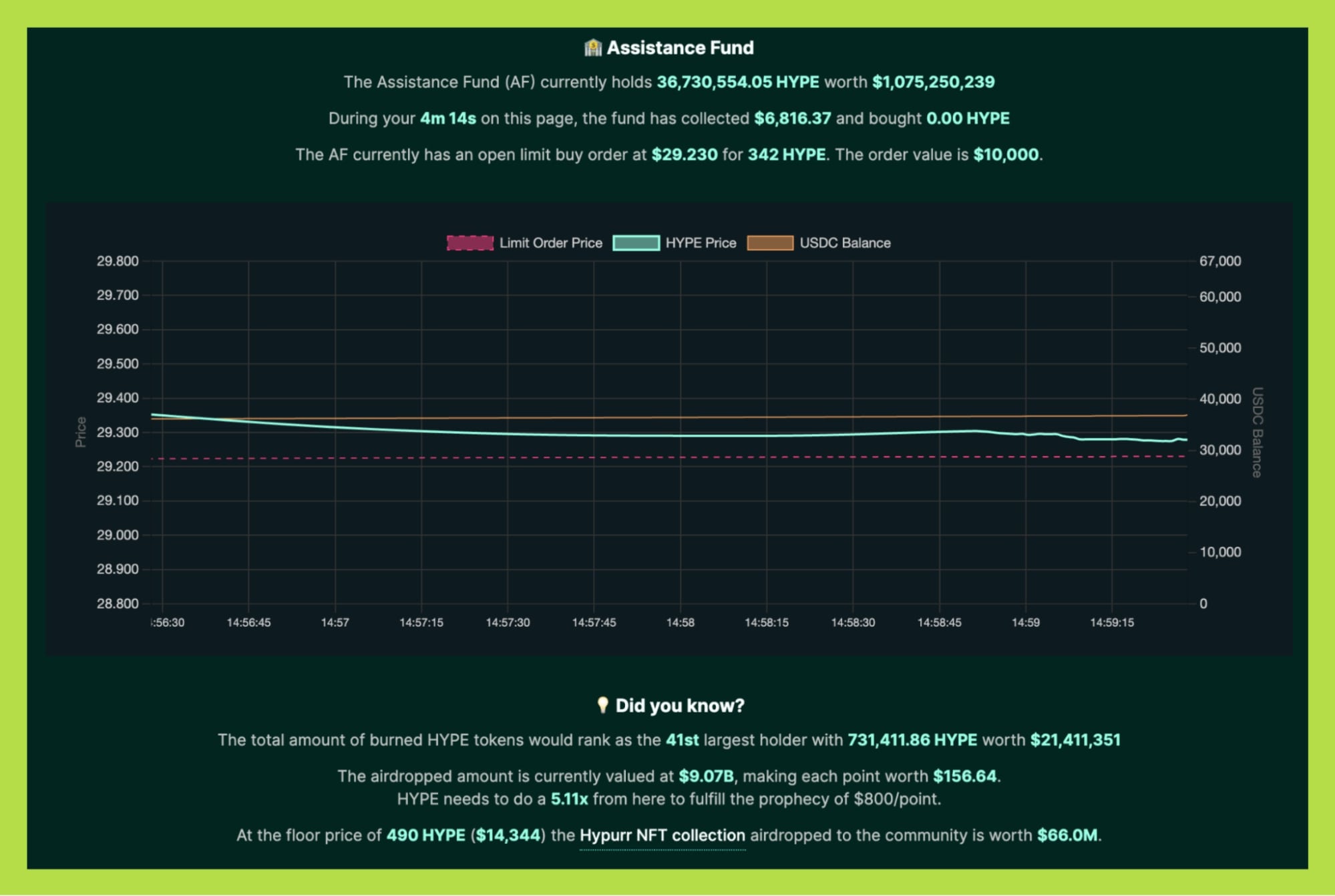 Assistance Fund hyperliquid hype