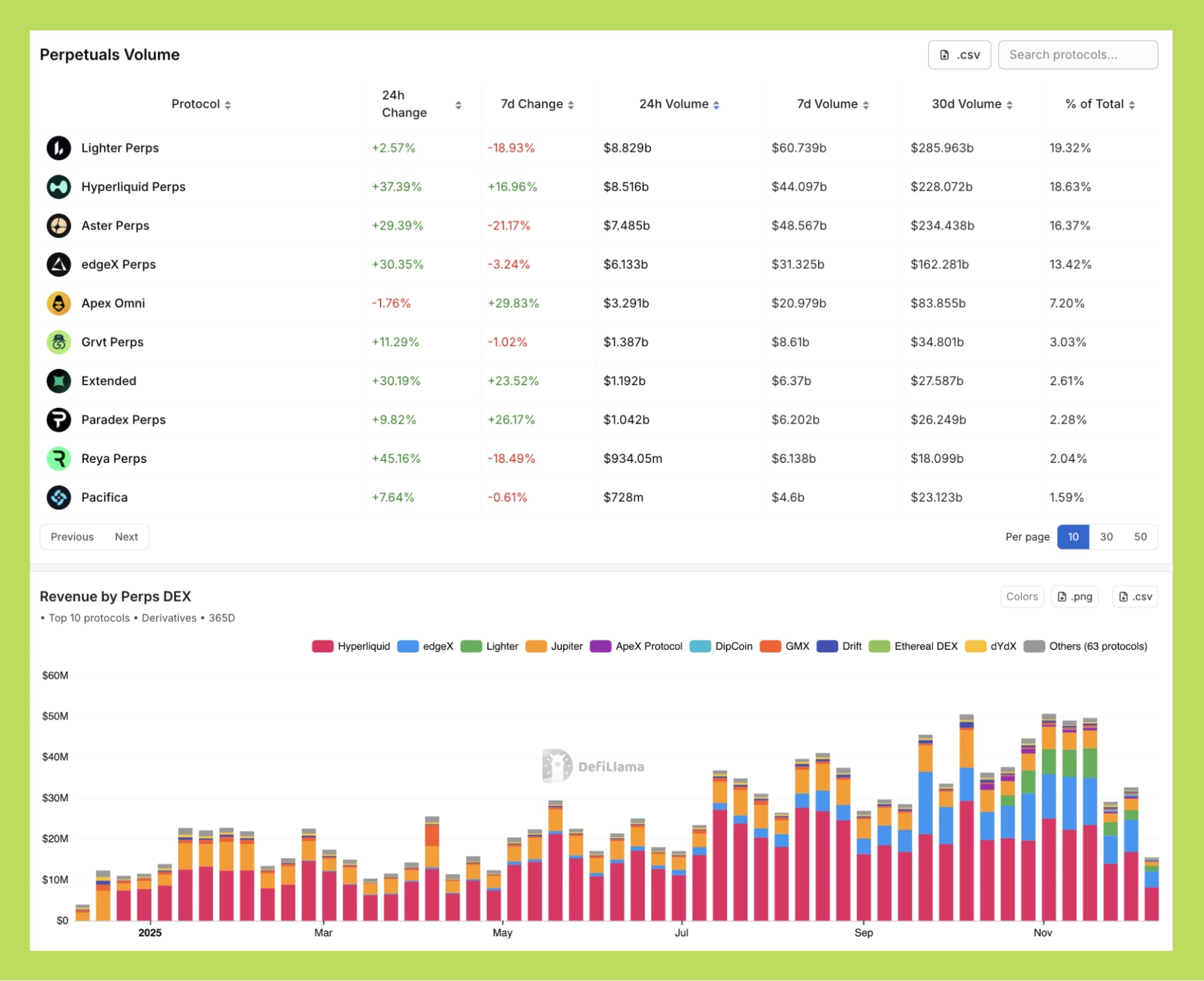 so sánh hyperliquid perp dex