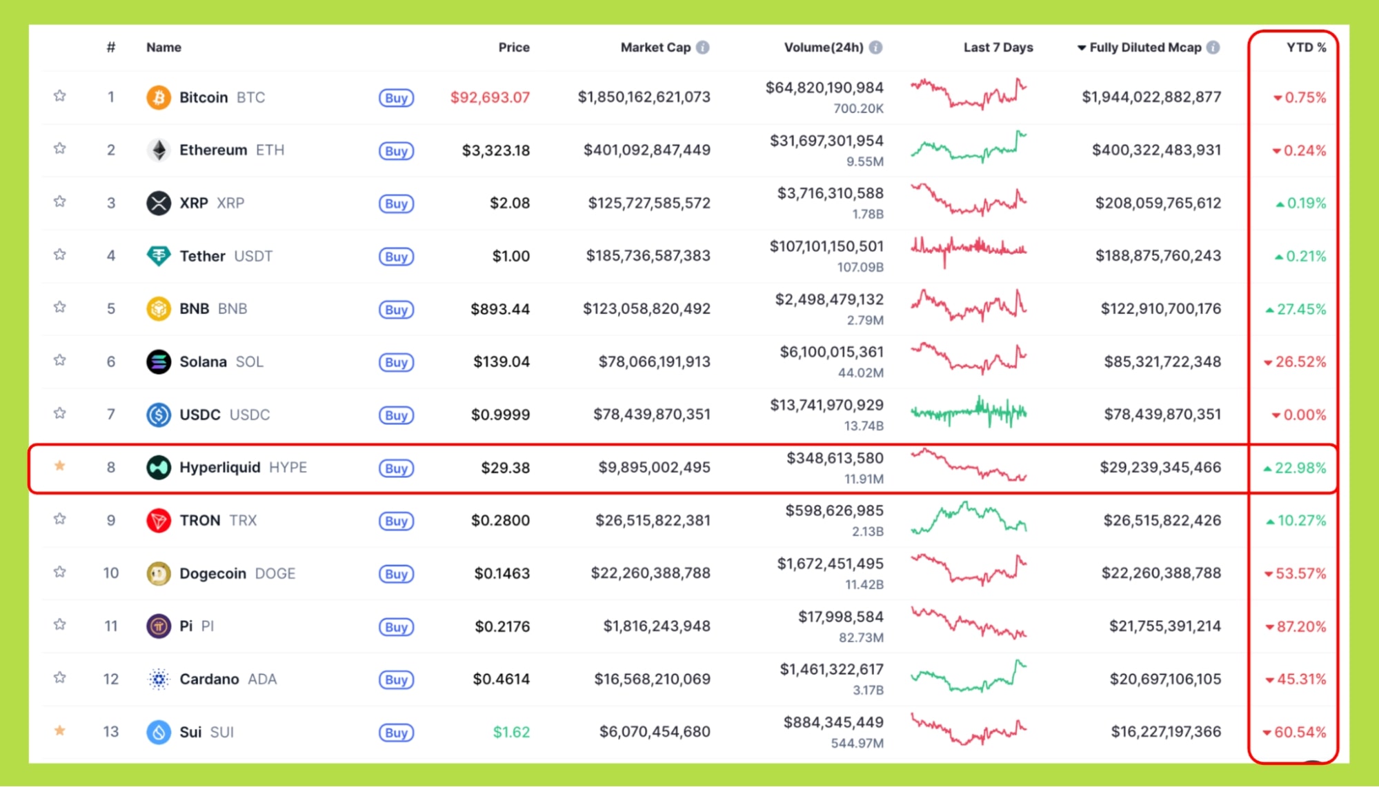 hyperliquid market cap