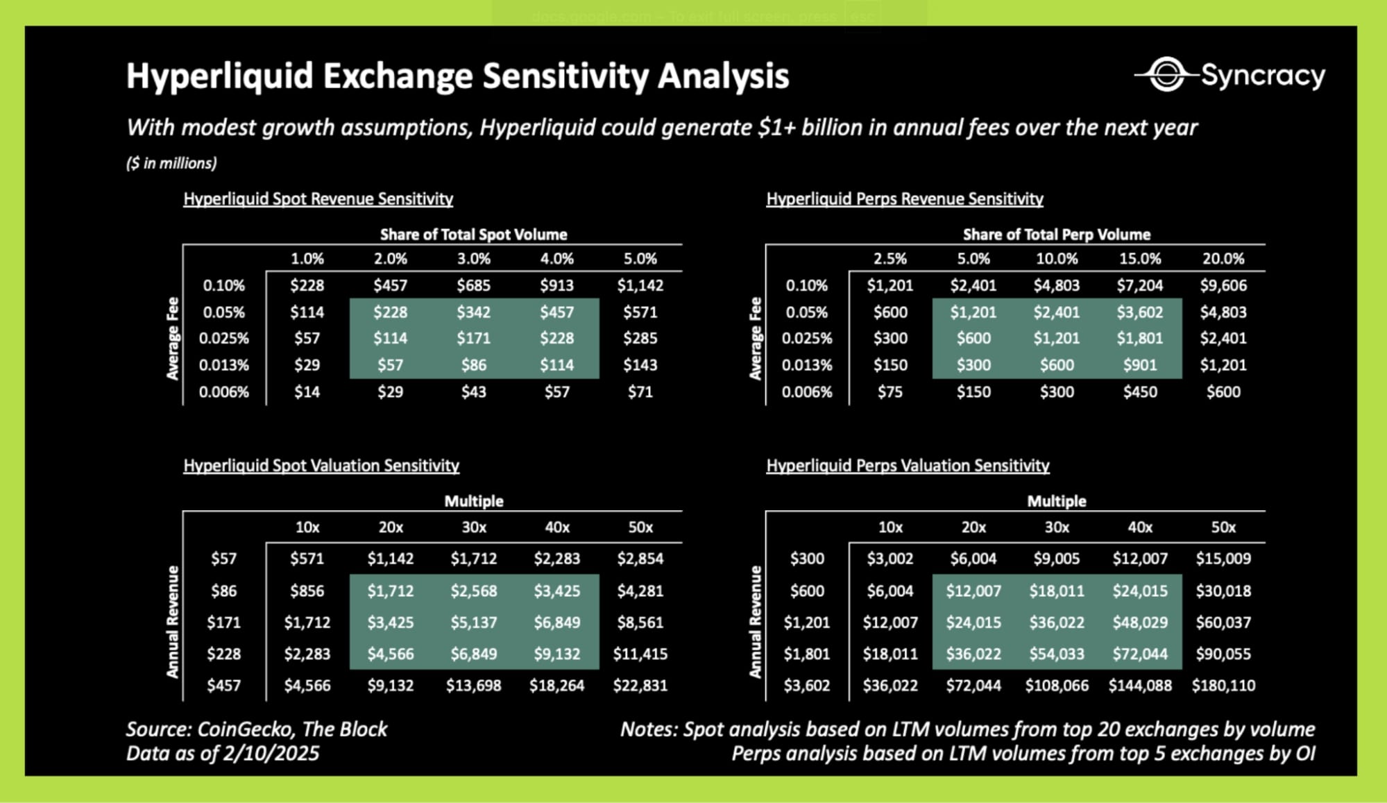 định giá hyperliquid hype