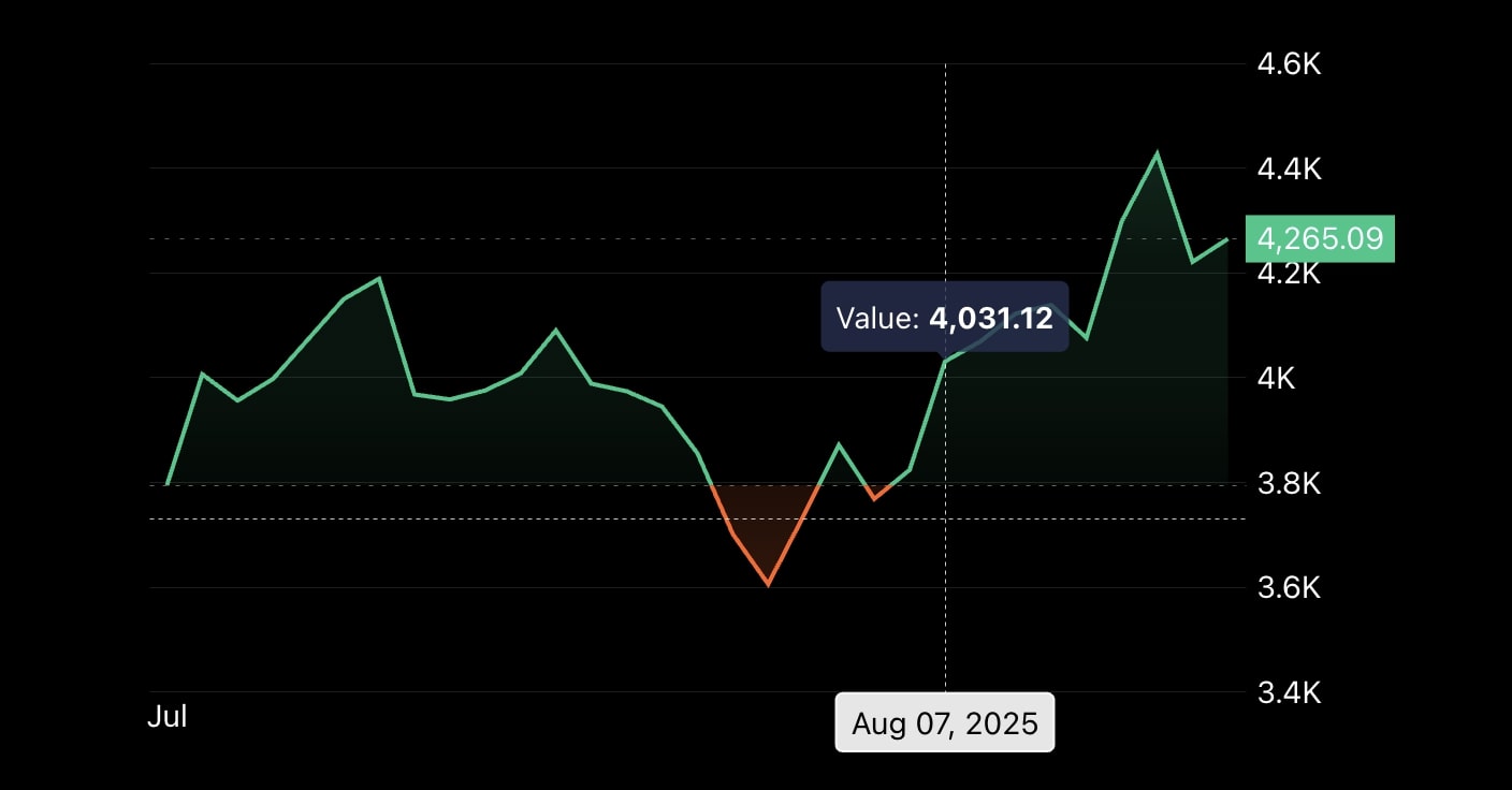 coindesk 20