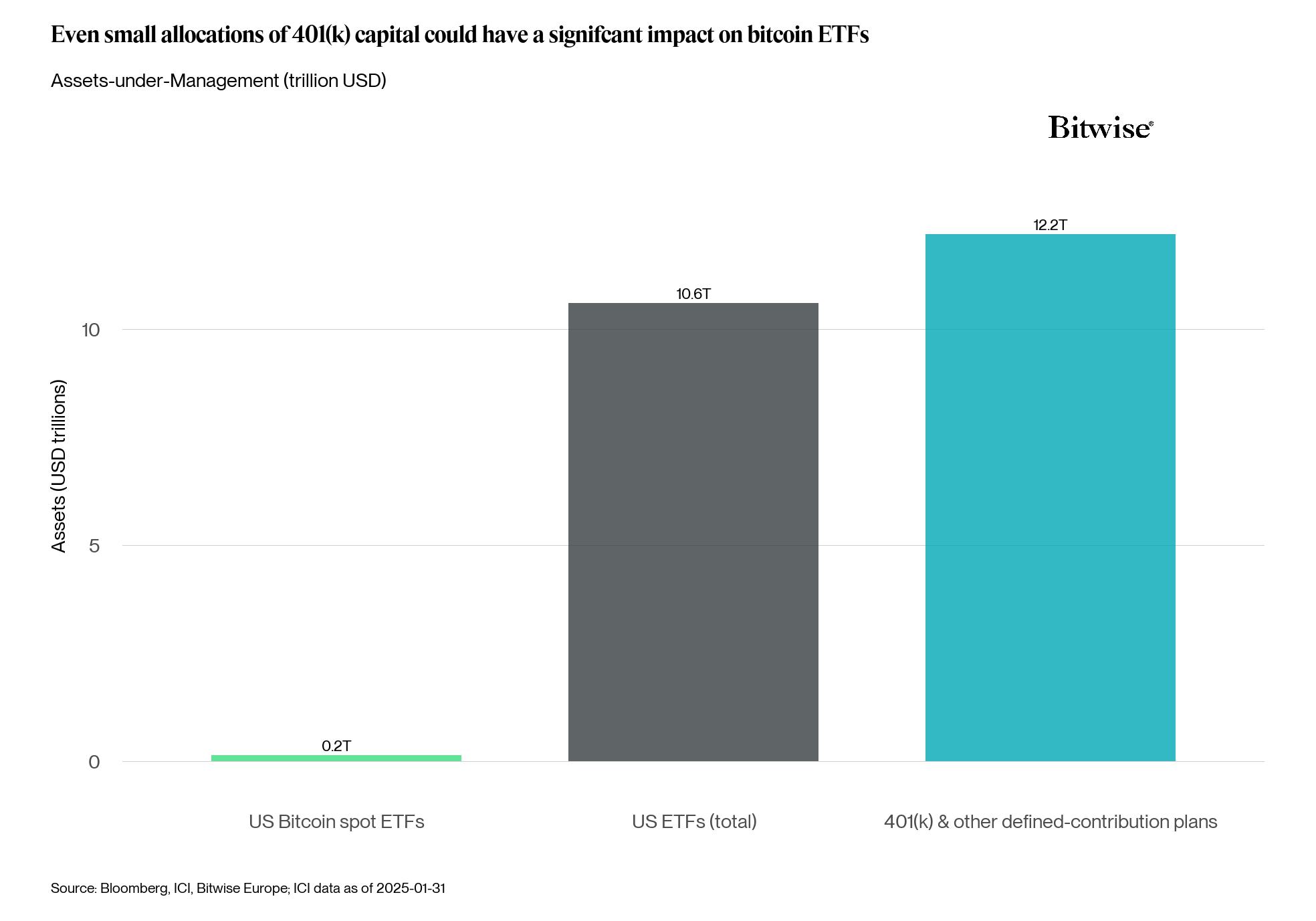 401k crypto