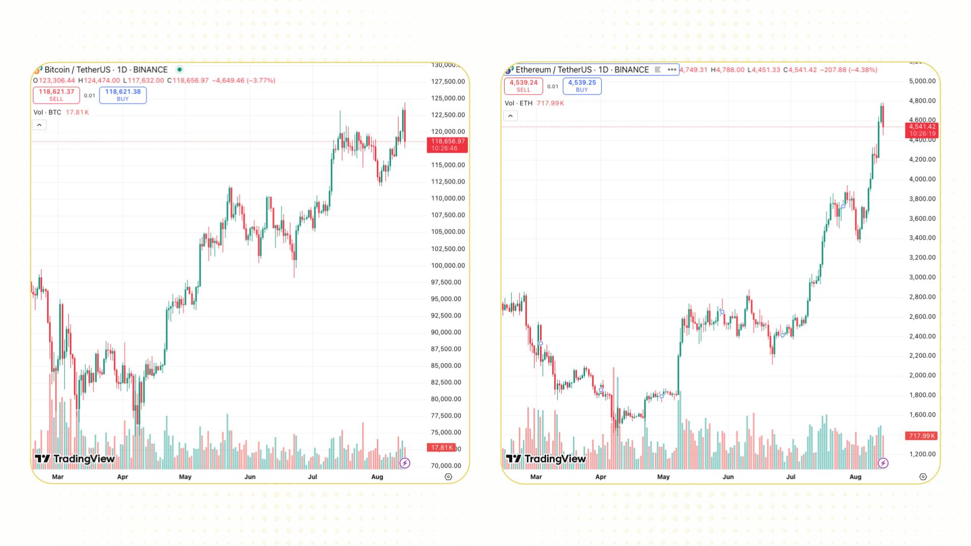 giá bitcoin