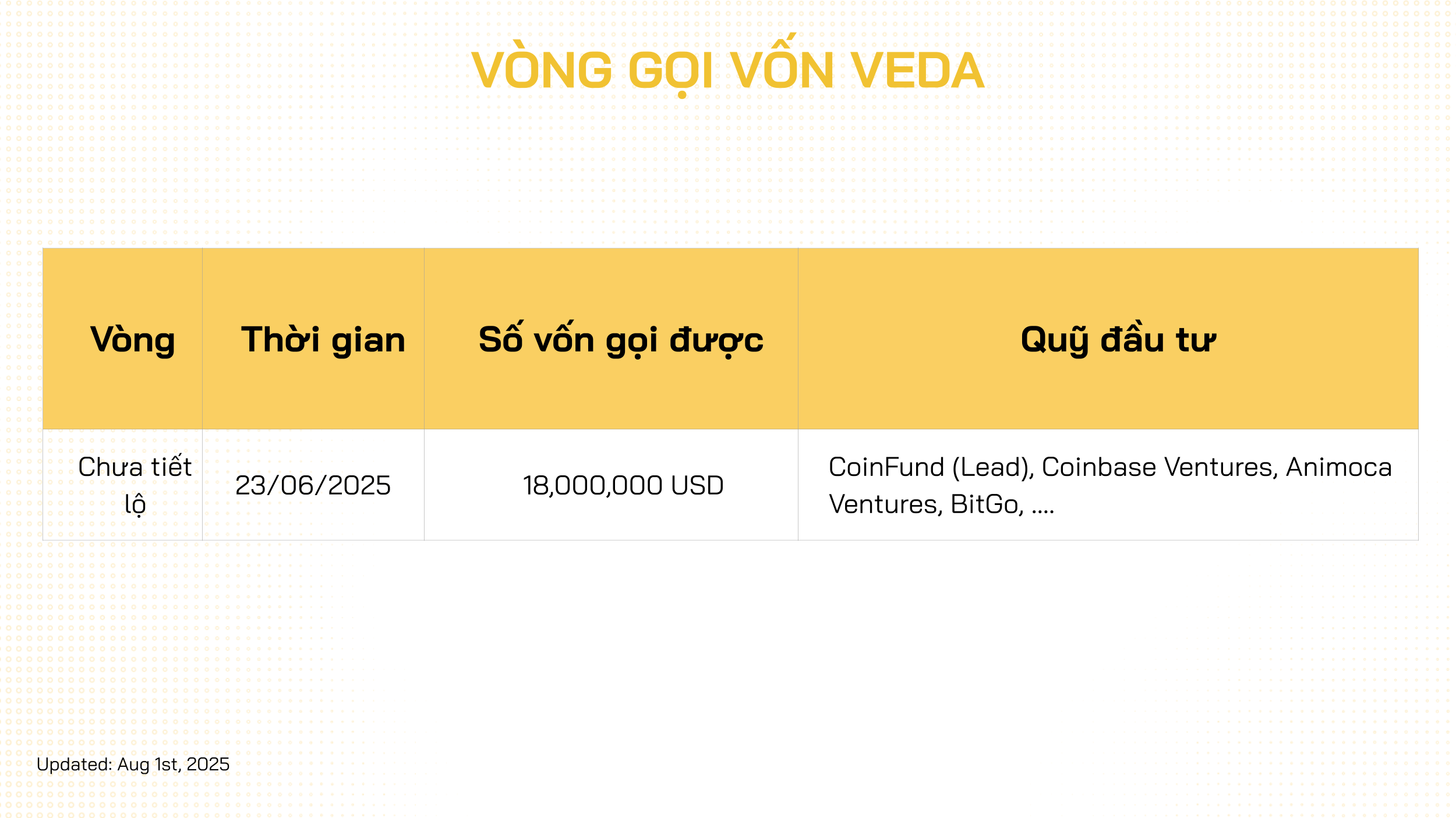 vòng gọi vốn veda