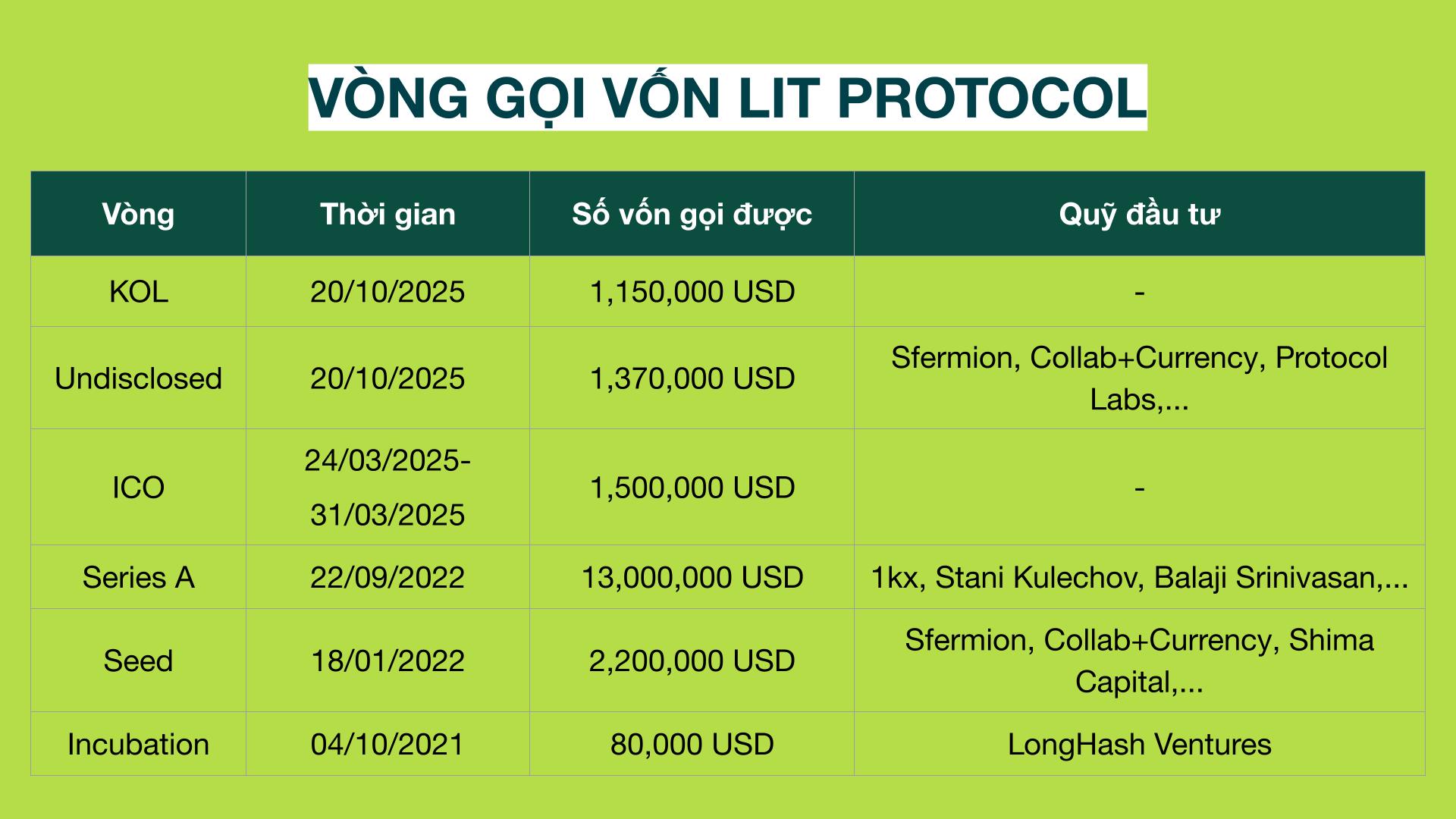 gọi vốn lít protocol