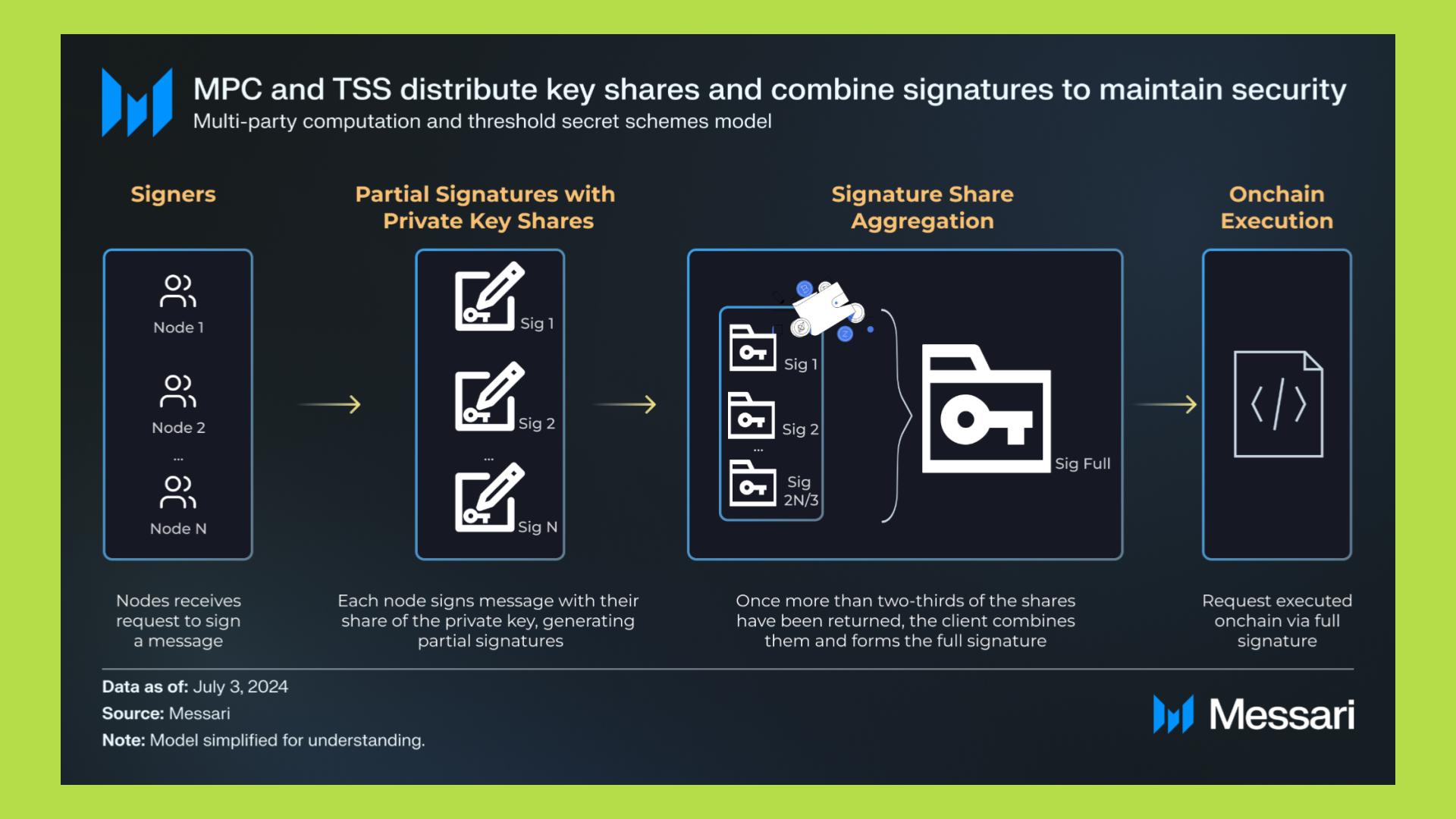 kết hợp công nghệ mpc và tee