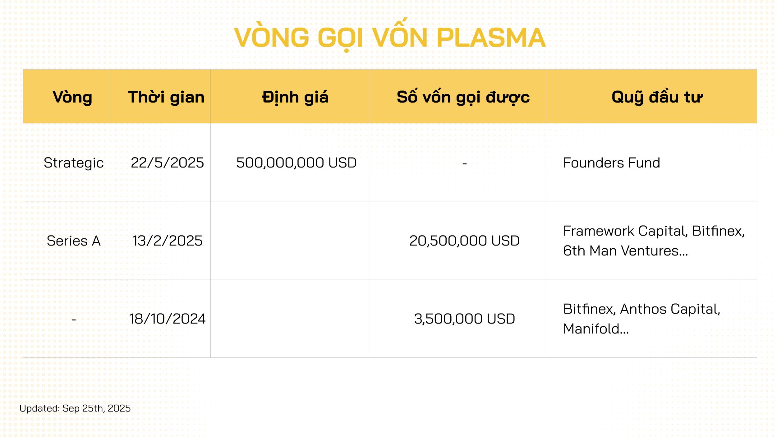 plasma fundraising