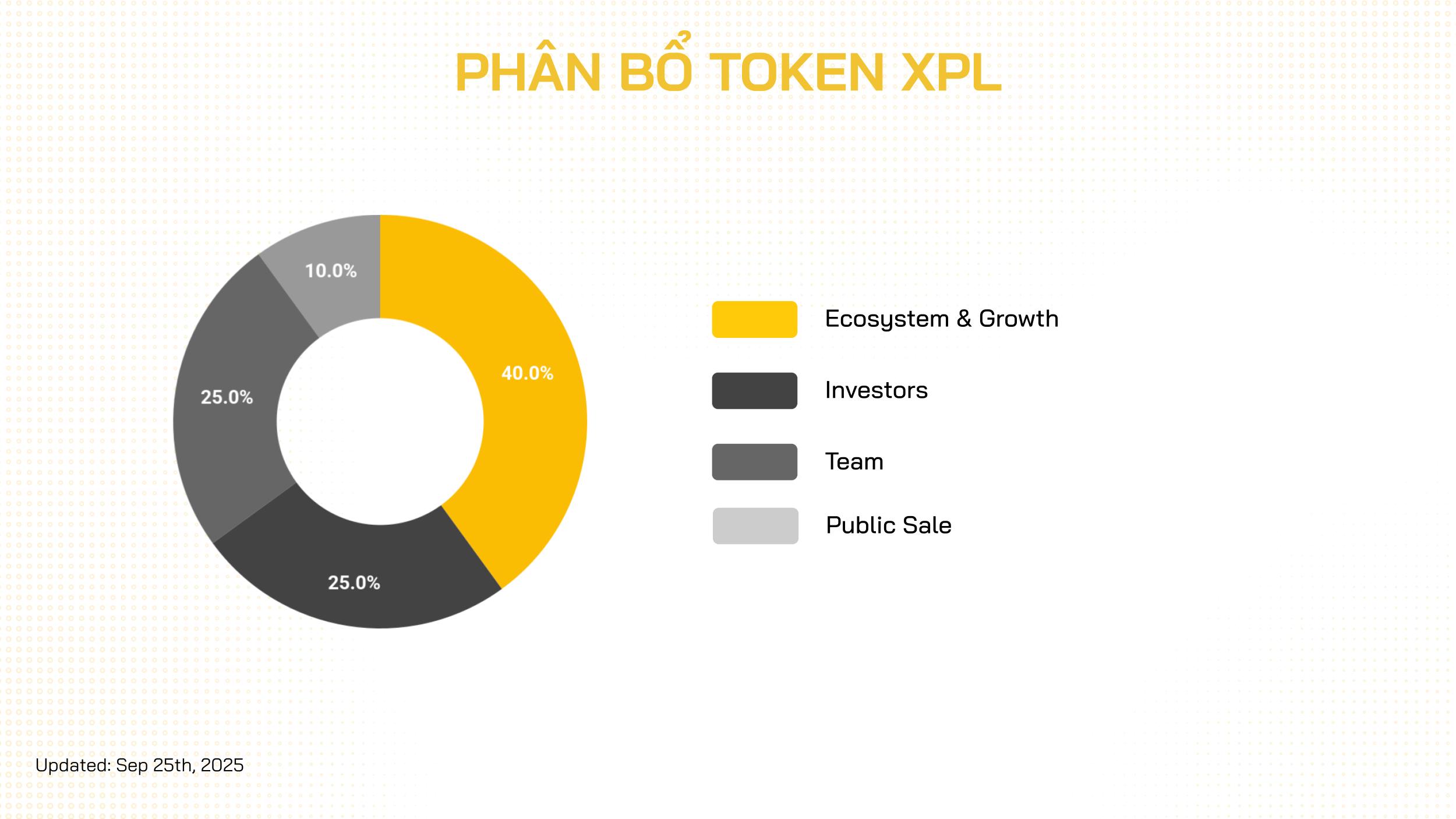 phân bổ token xpl