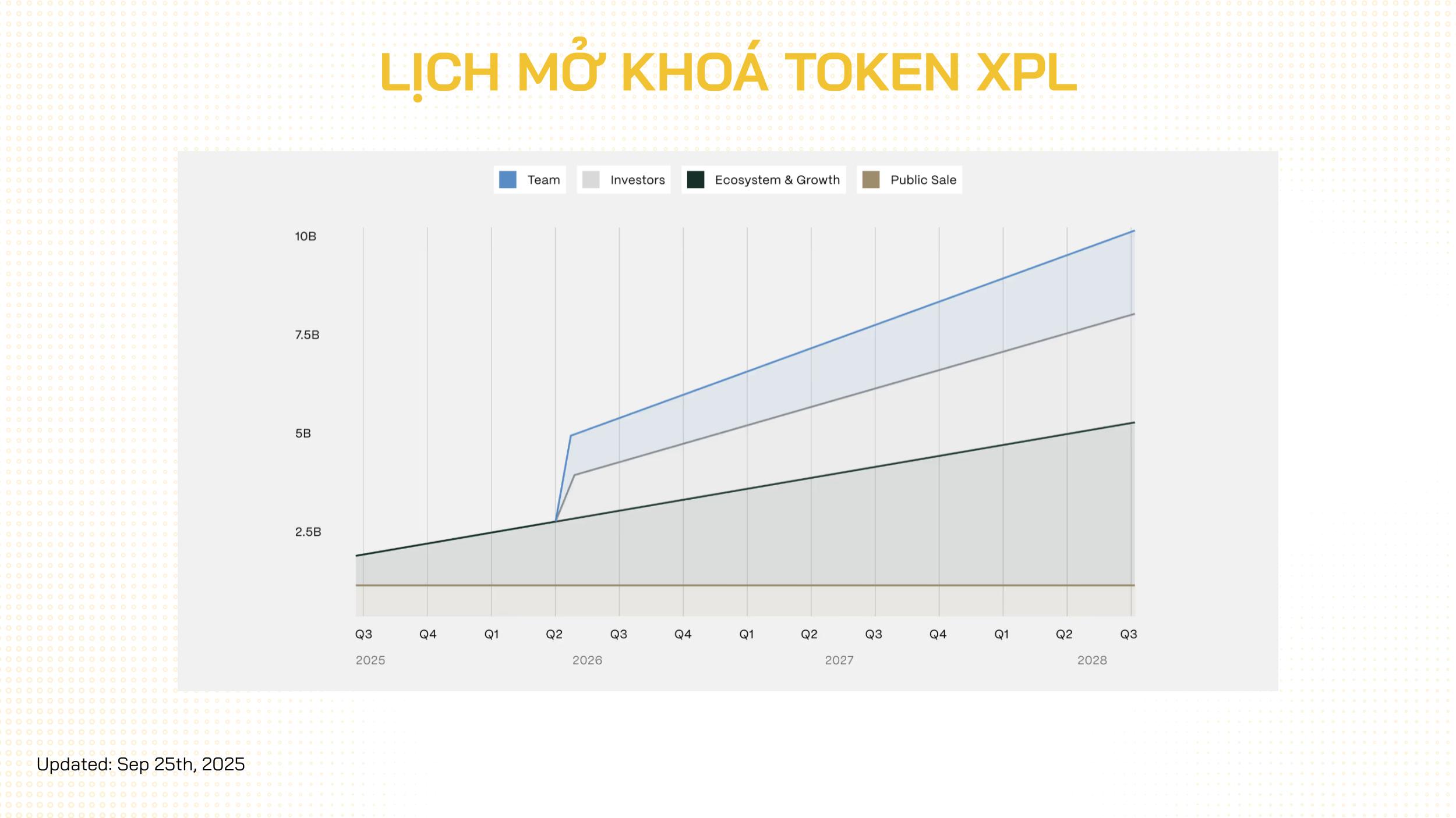 lịch mở khoá token xpl