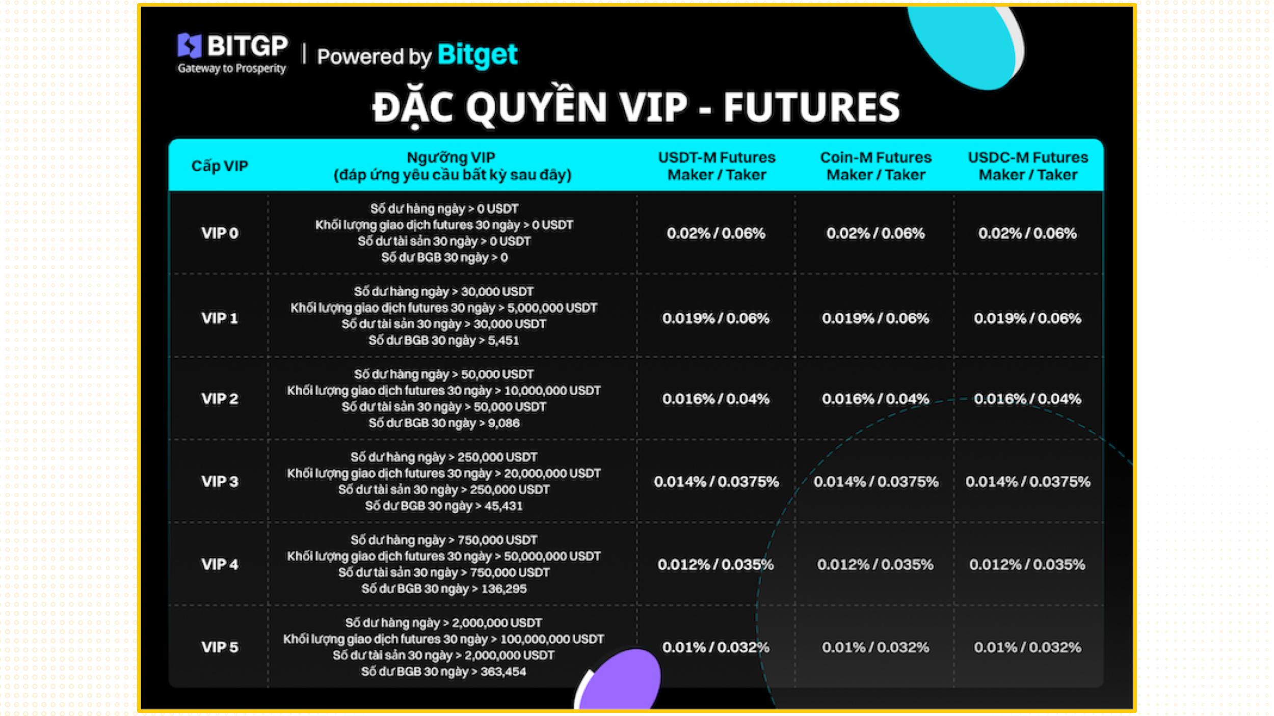 bitgp