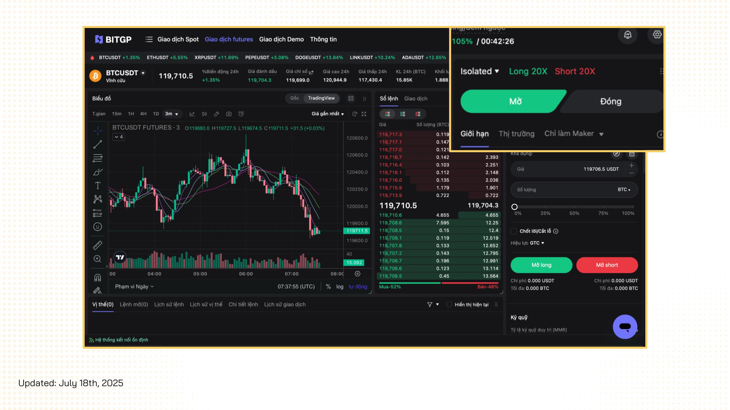 bitgp futures