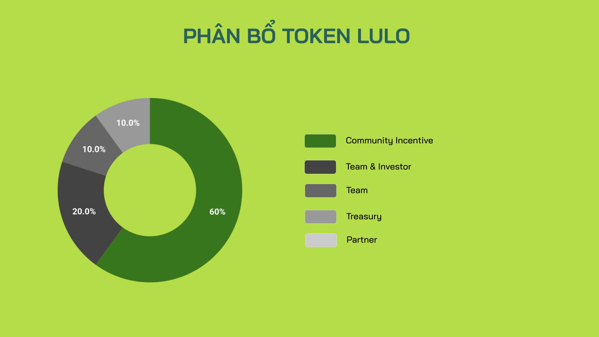 lulo coin