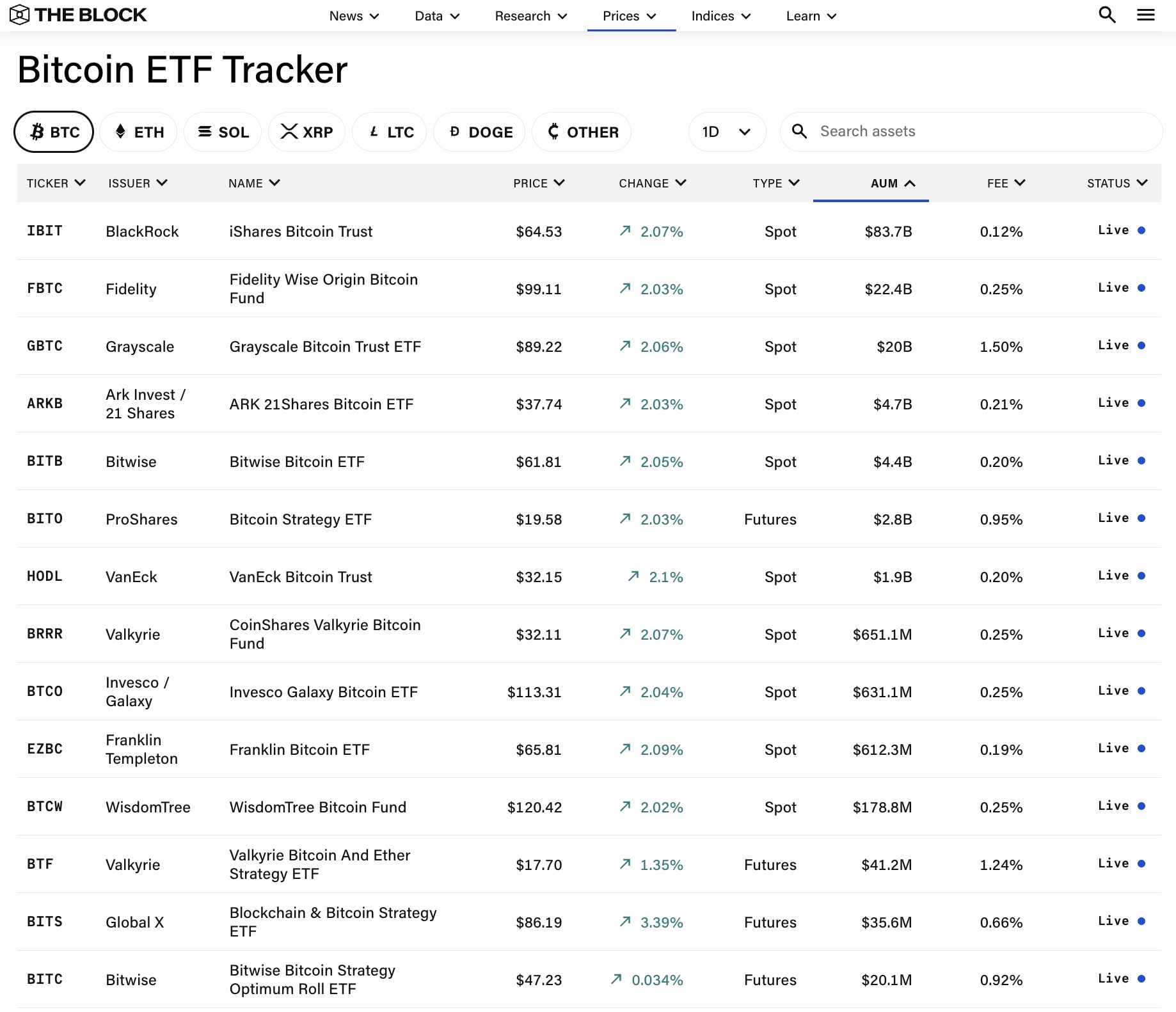 bitcoin etf