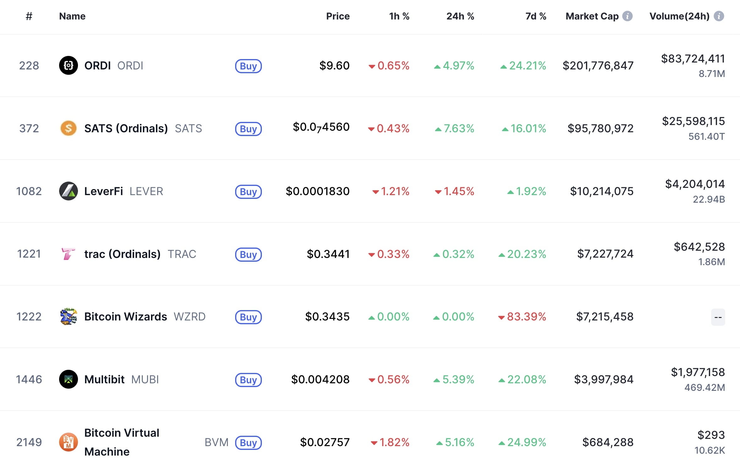 top brc 20 token