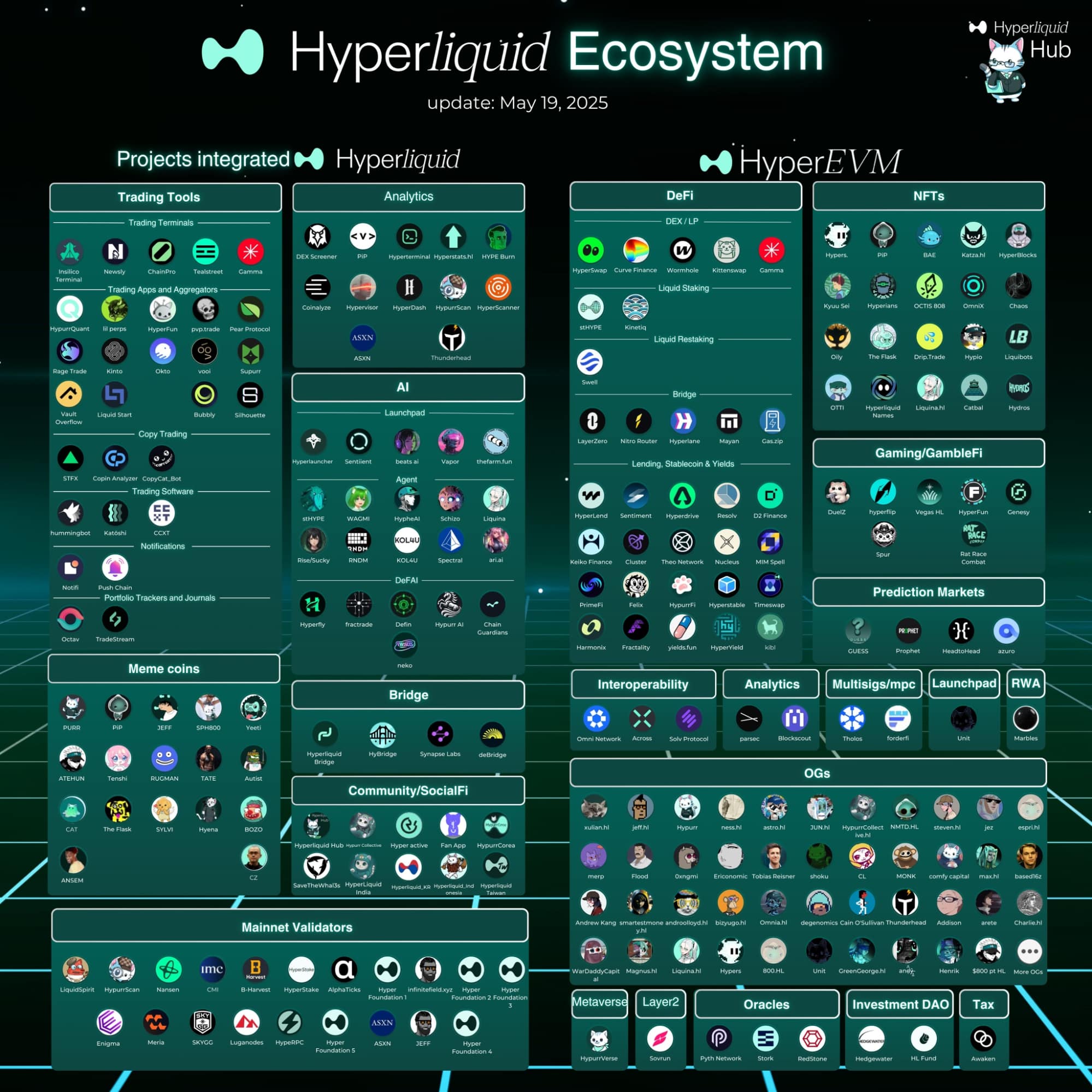hệ sinh thái hyperliquid