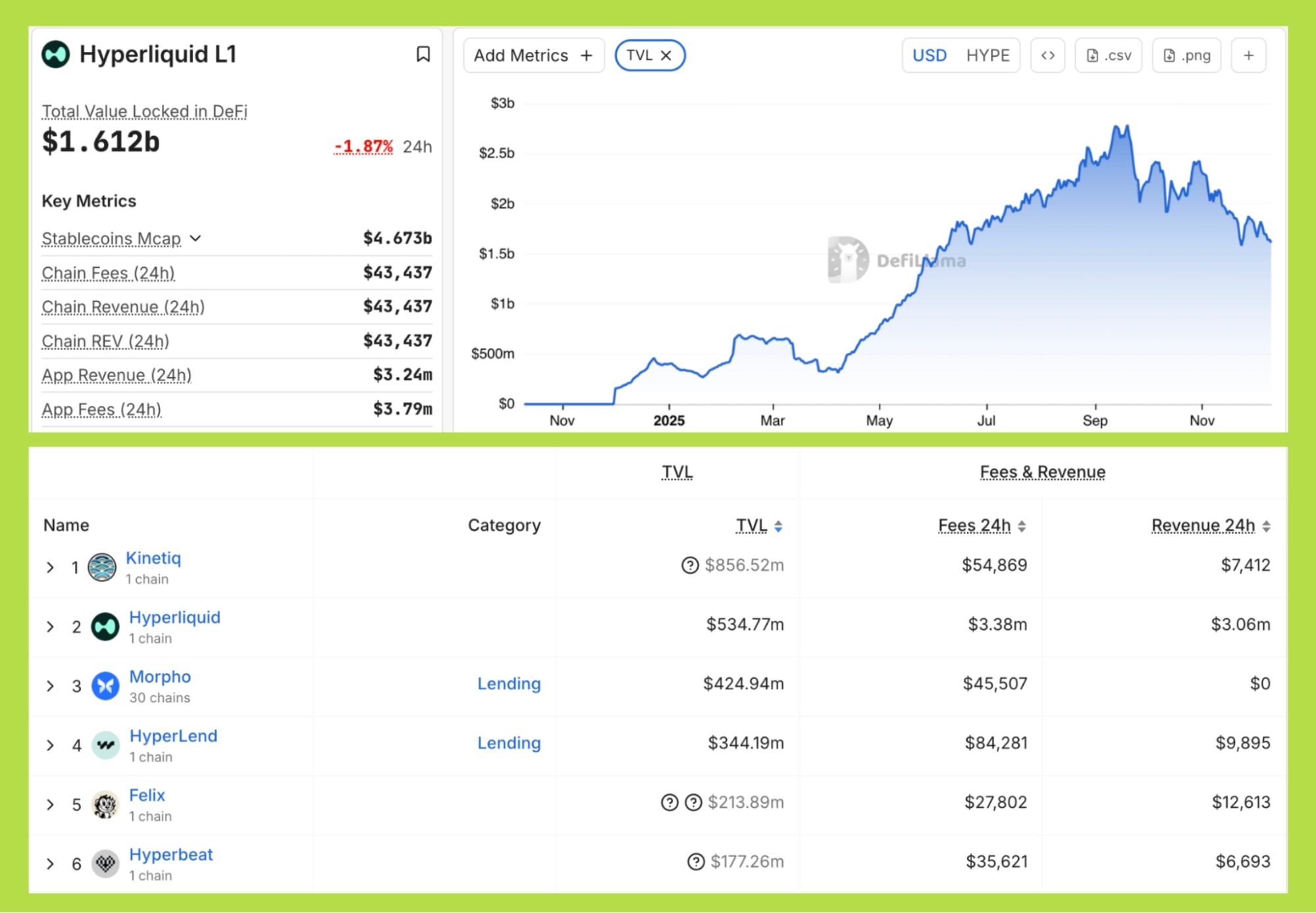 hệ sinh thái hyperliquid tvl