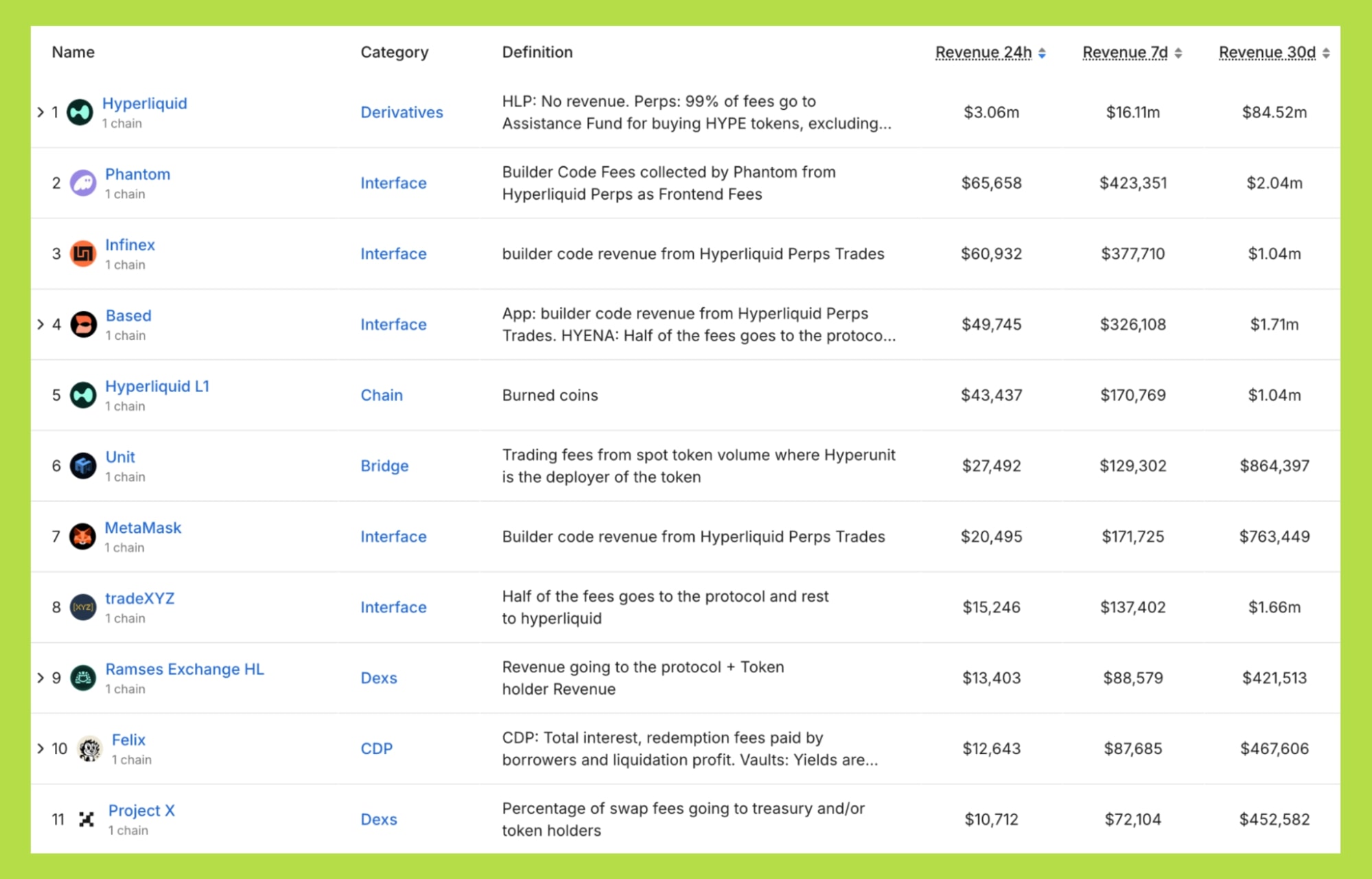 hyperliquid revenue dapp