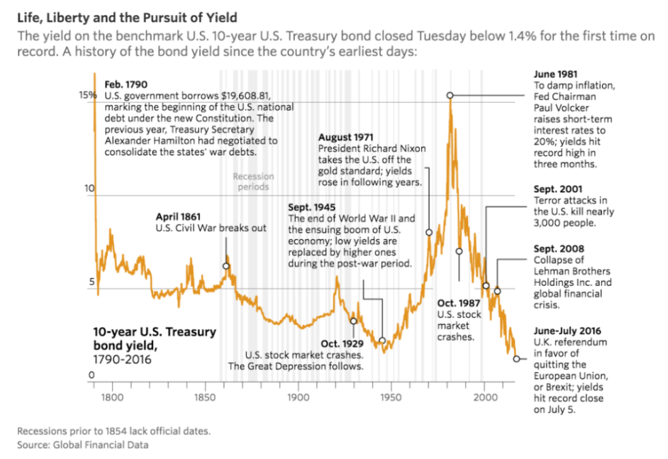 trái phiếu crypto