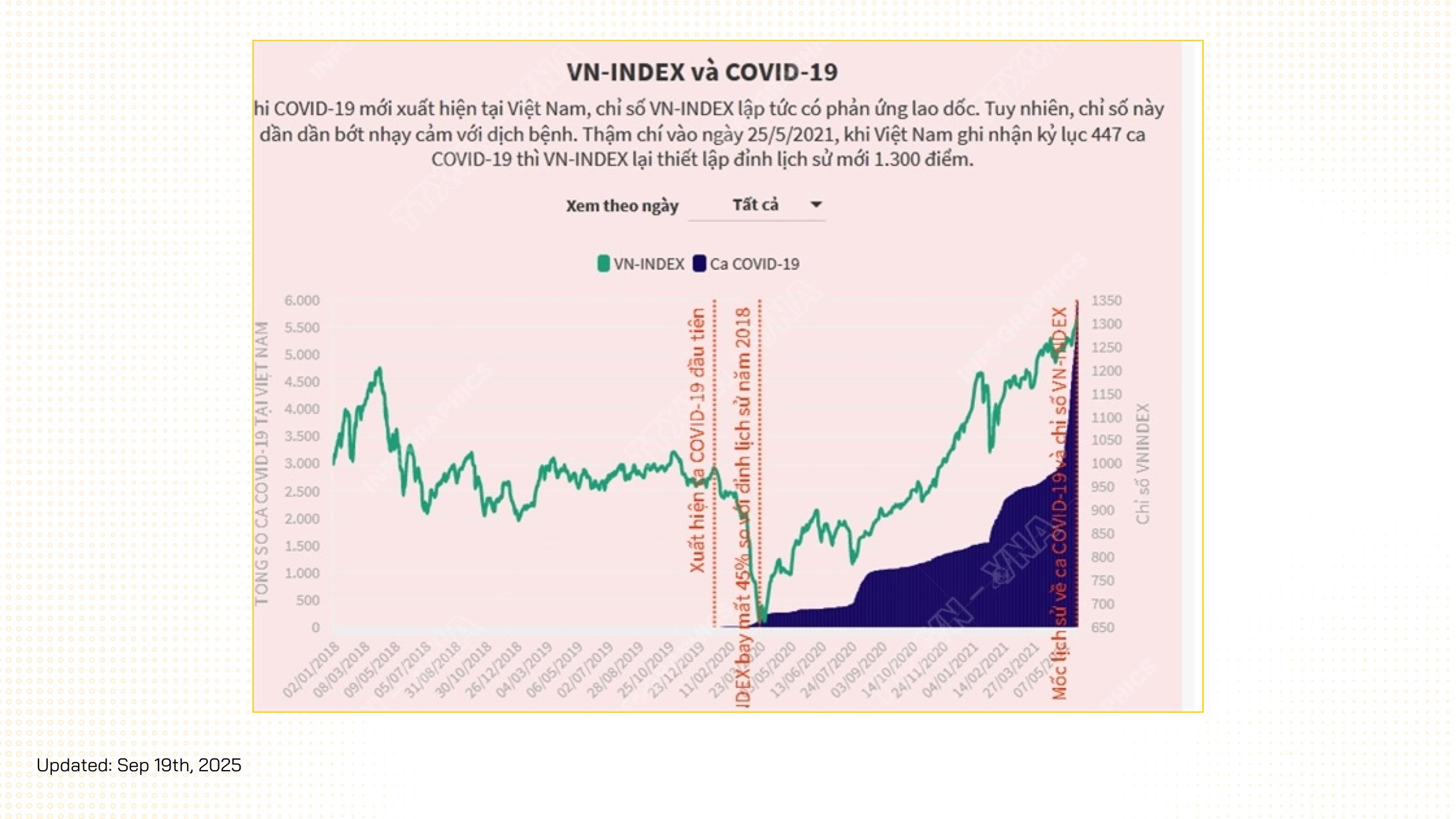 chỉ số vnindex