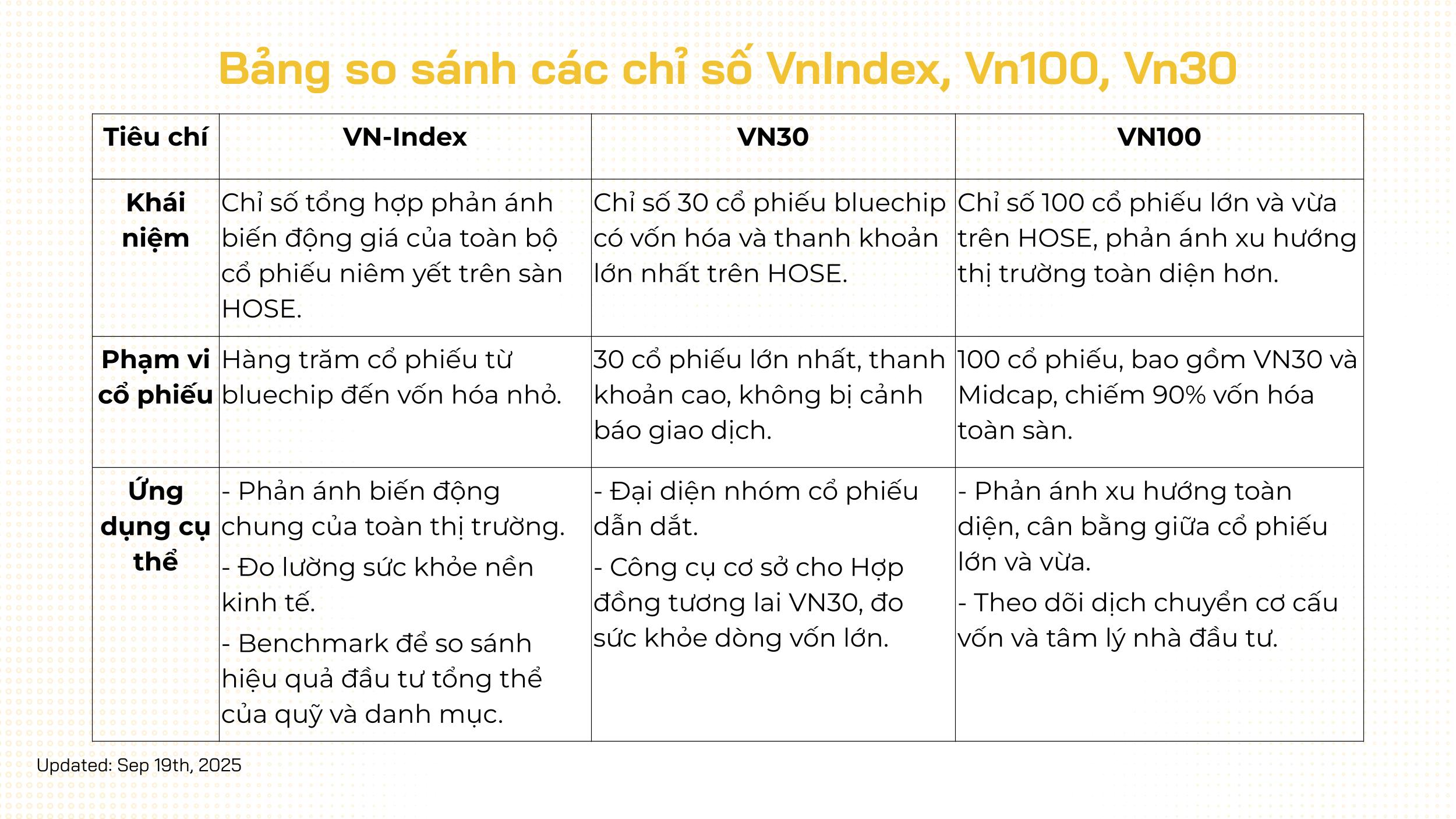 si sánh vnindex vn100 vn30