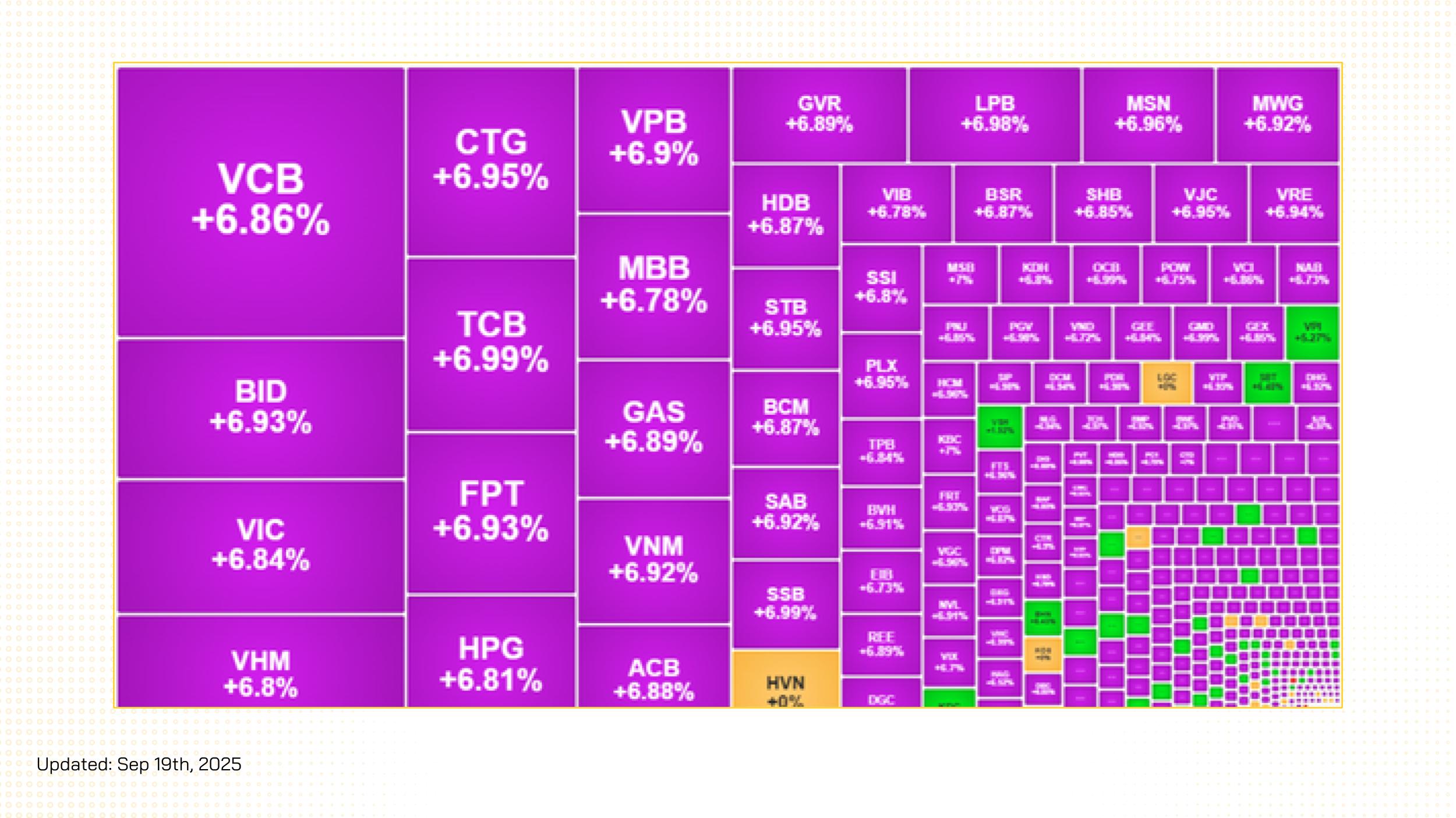 tính chỉ số vnindex