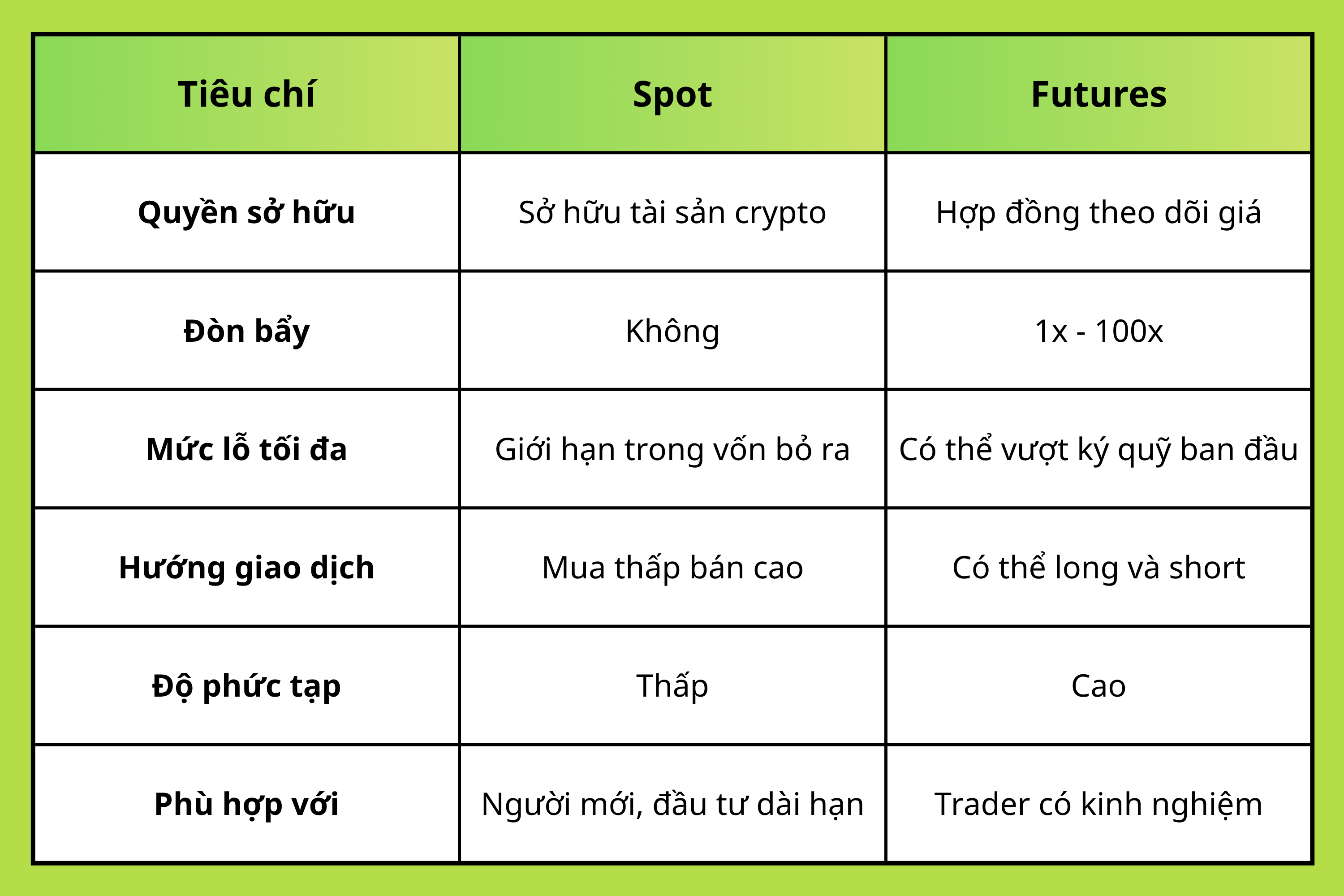 spot futures coinex