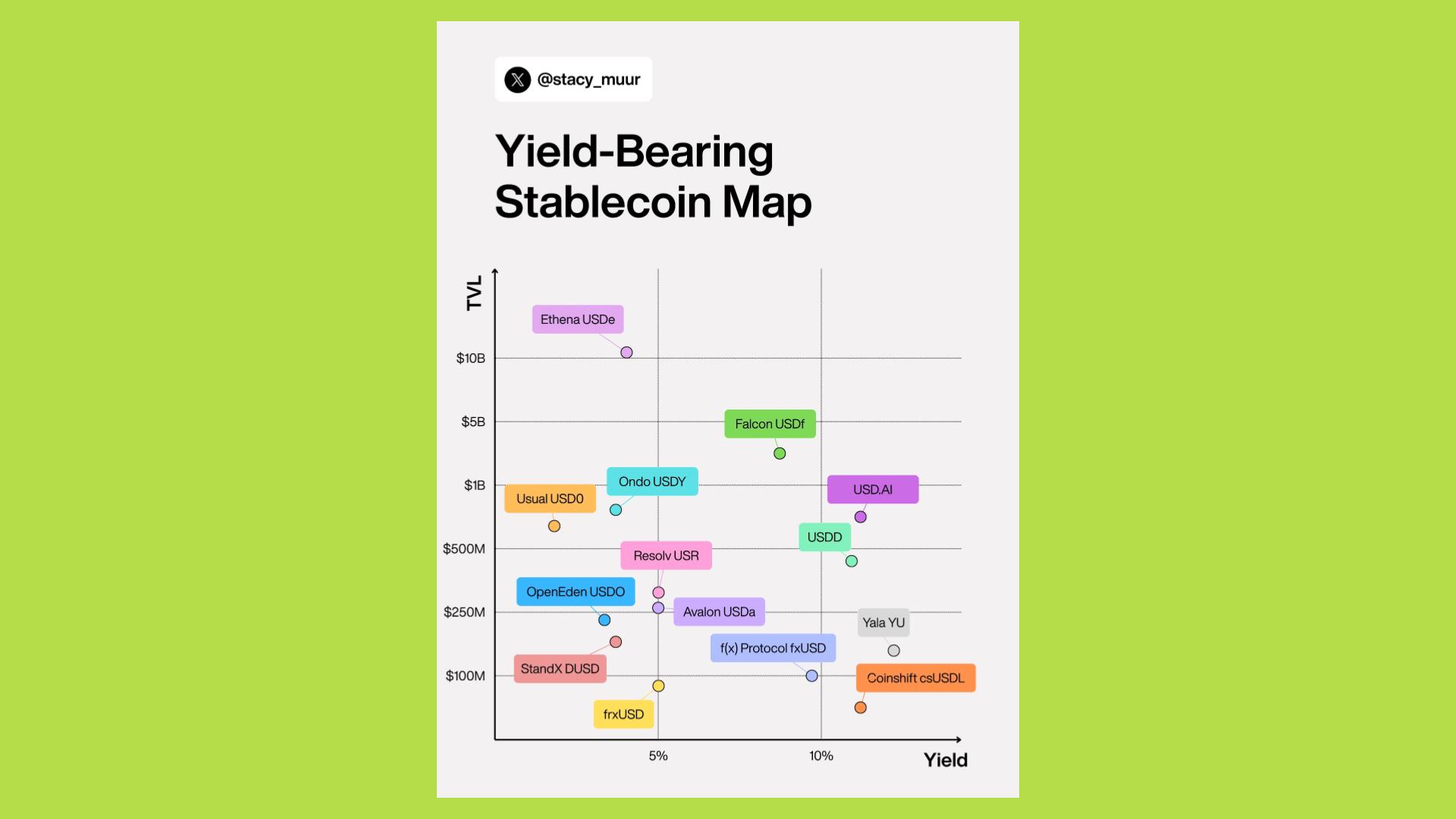 yield bearing stablecoin