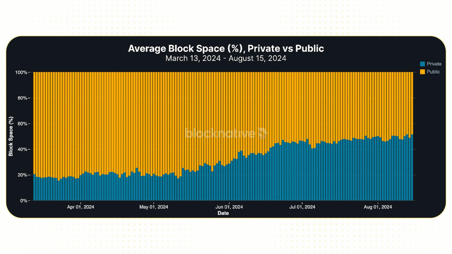 private mempool ethereum