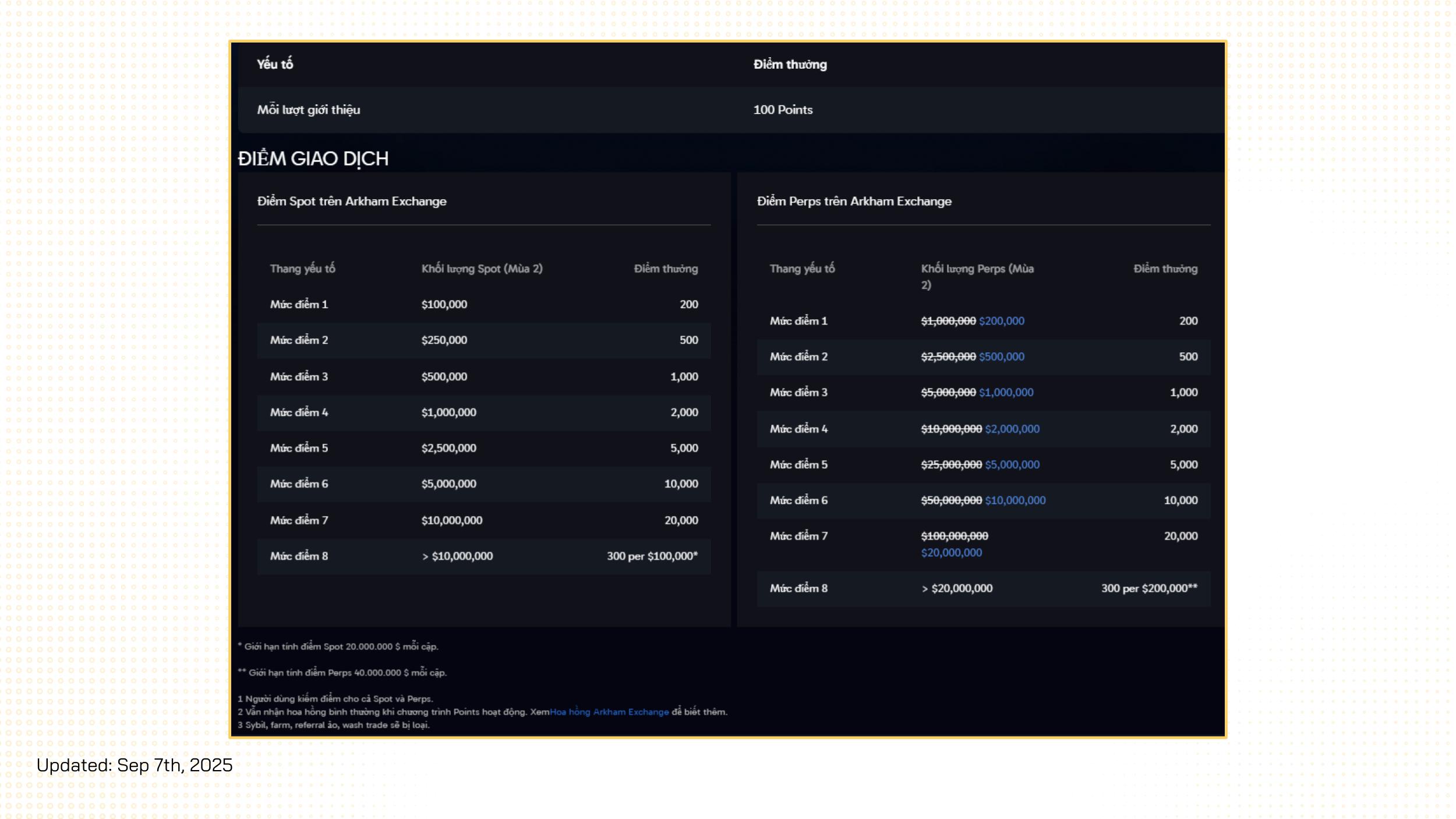 arkham airdrop